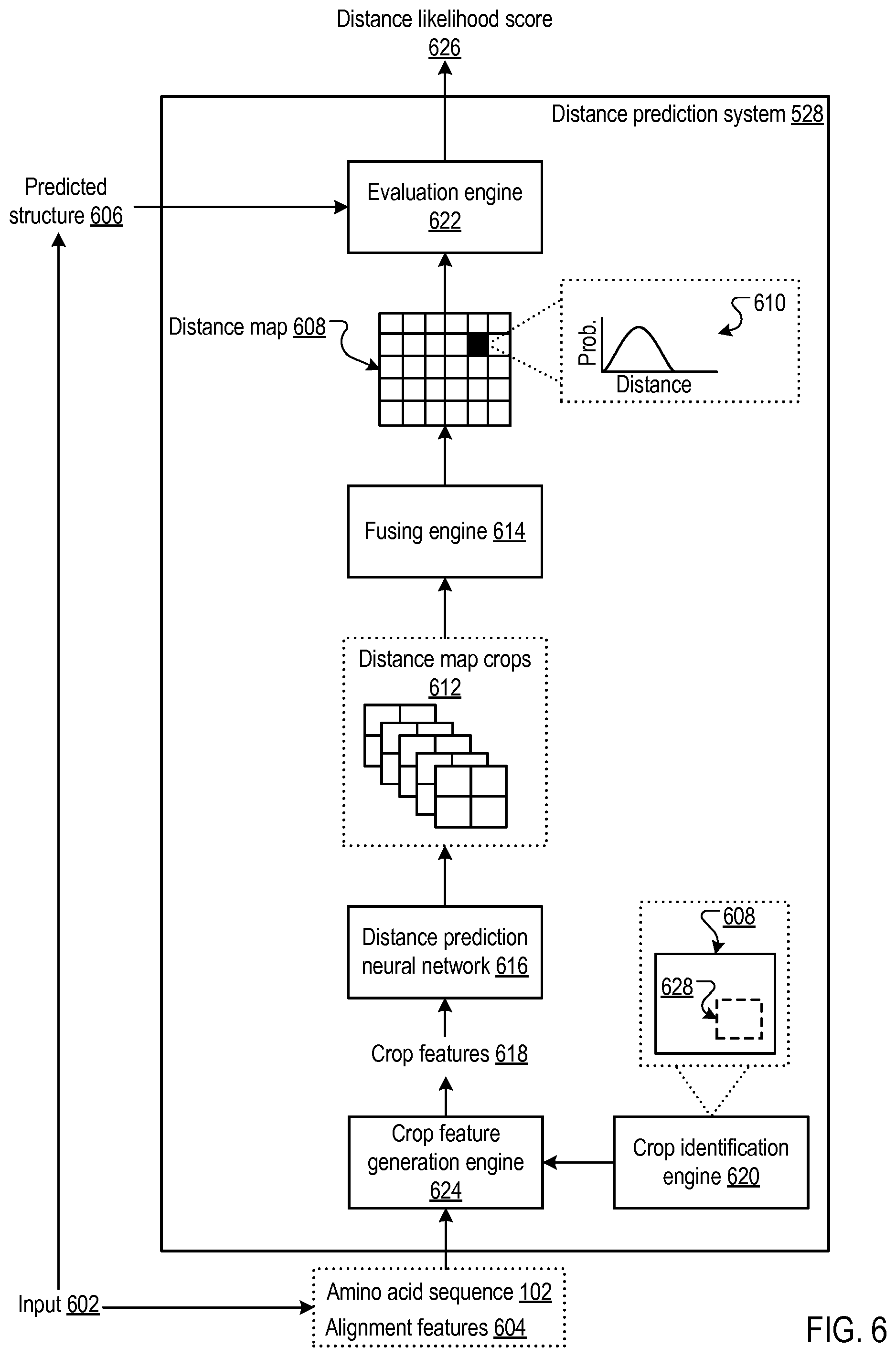 Patent US12437843 Figure 6 – Predicting protein structures using geometry neural networks that estimate similarity between predicted protein structures and actual protein structures