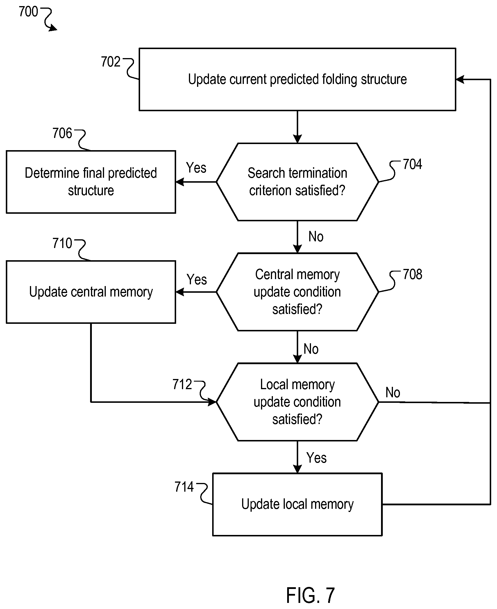 Patent US12437843 Figure 7 – Predicting protein structures using geometry neural networks that estimate similarity between predicted protein structures and actual protein structures