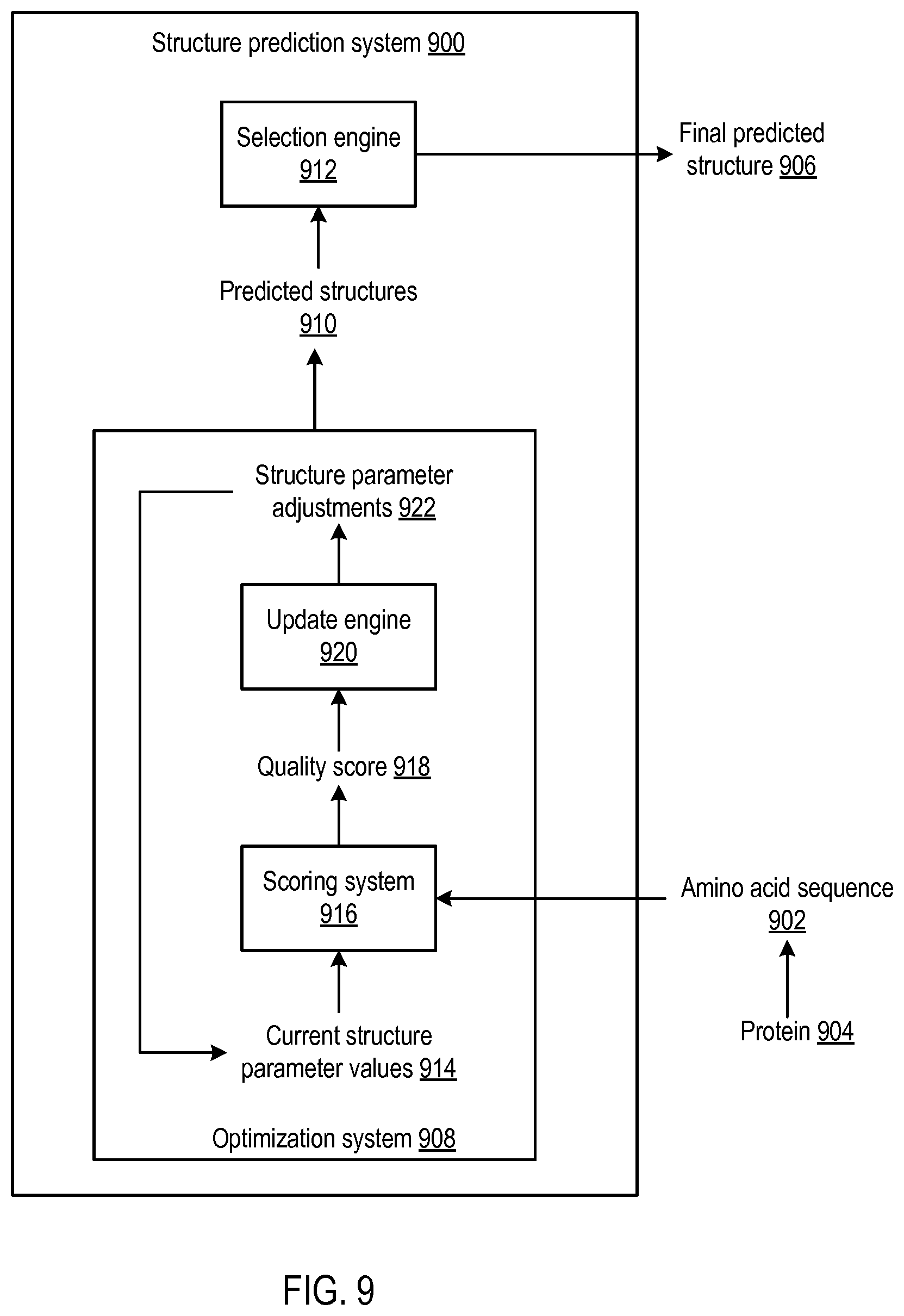 Patent US12437843 Figure 9 – Predicting protein structures using geometry neural networks that estimate similarity between predicted protein structures and actual protein structures