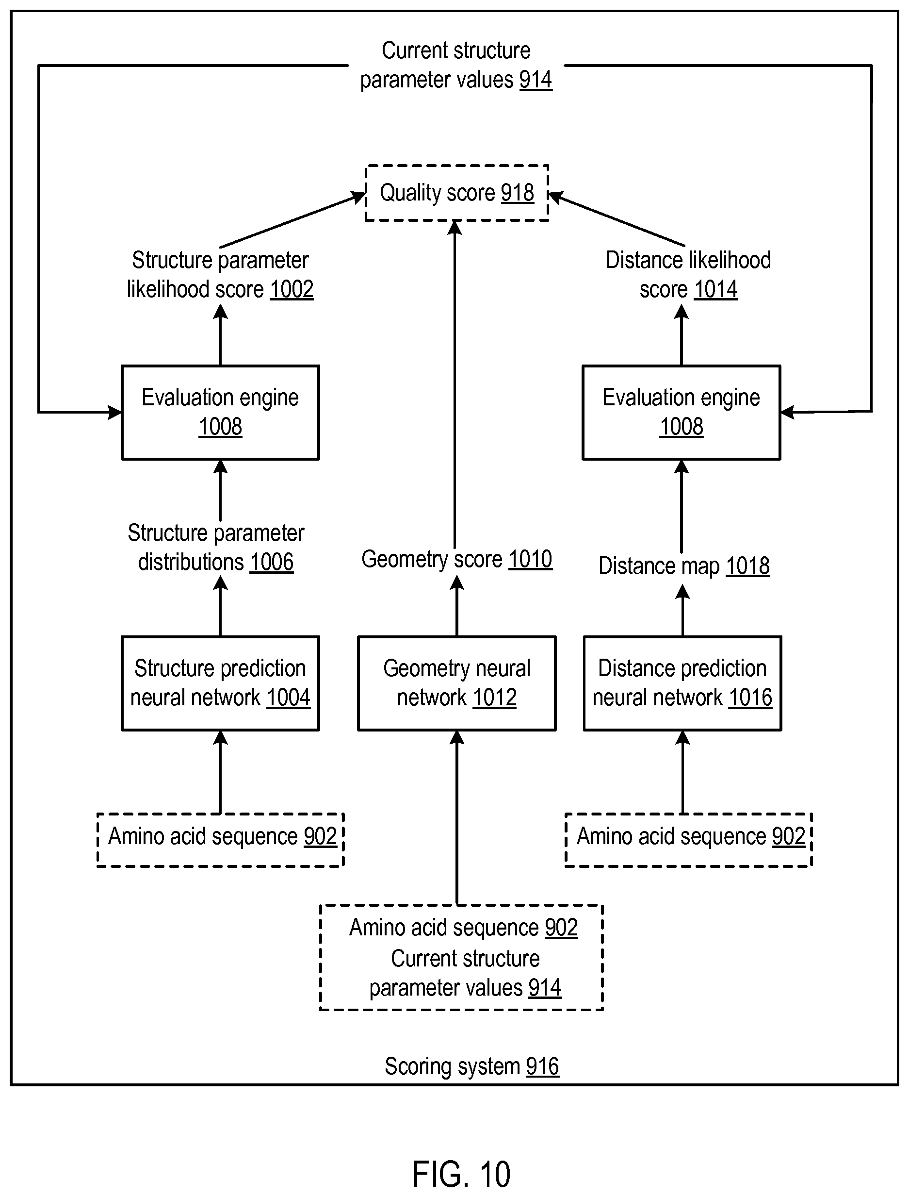 Patent US12437843 Figure 10 – Predicting protein structures using geometry neural networks that estimate similarity between predicted protein structures and actual protein structures