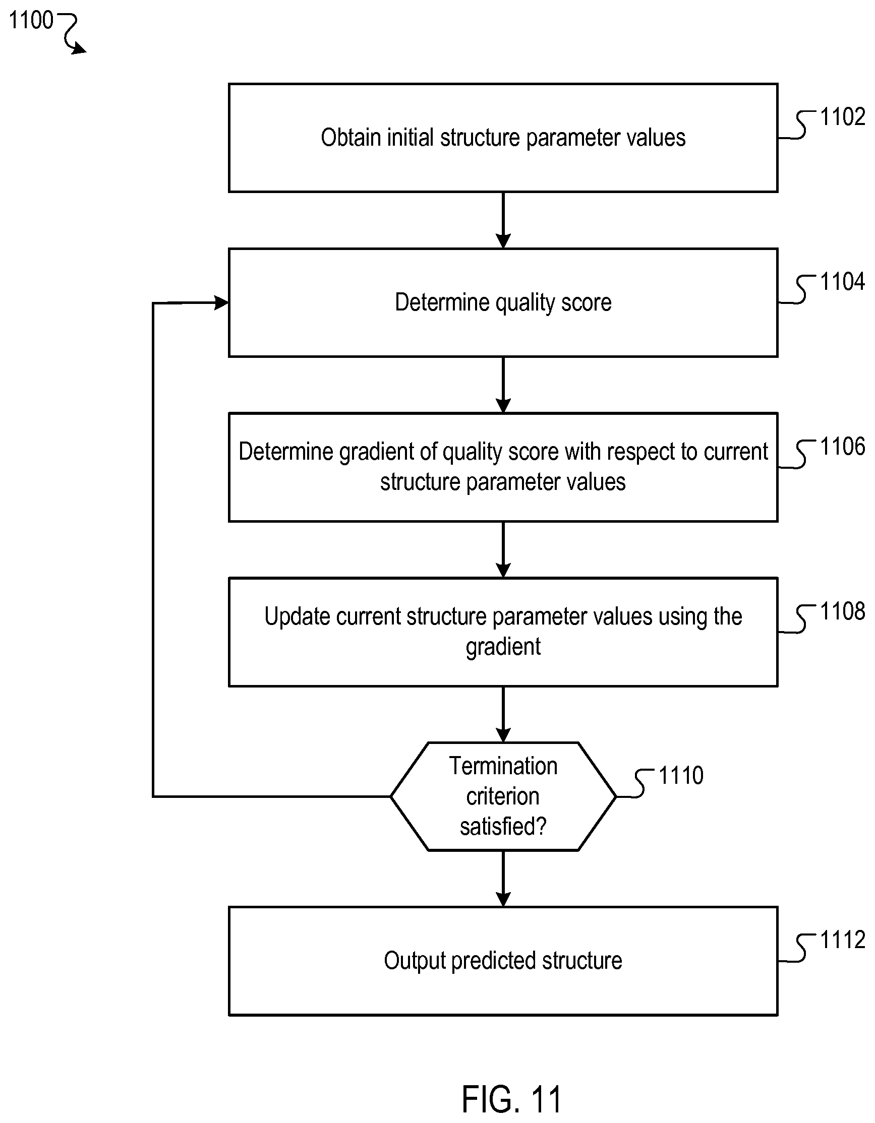 Patent US12437843 Figure 11 – Predicting protein structures using geometry neural networks that estimate similarity between predicted protein structures and actual protein structures