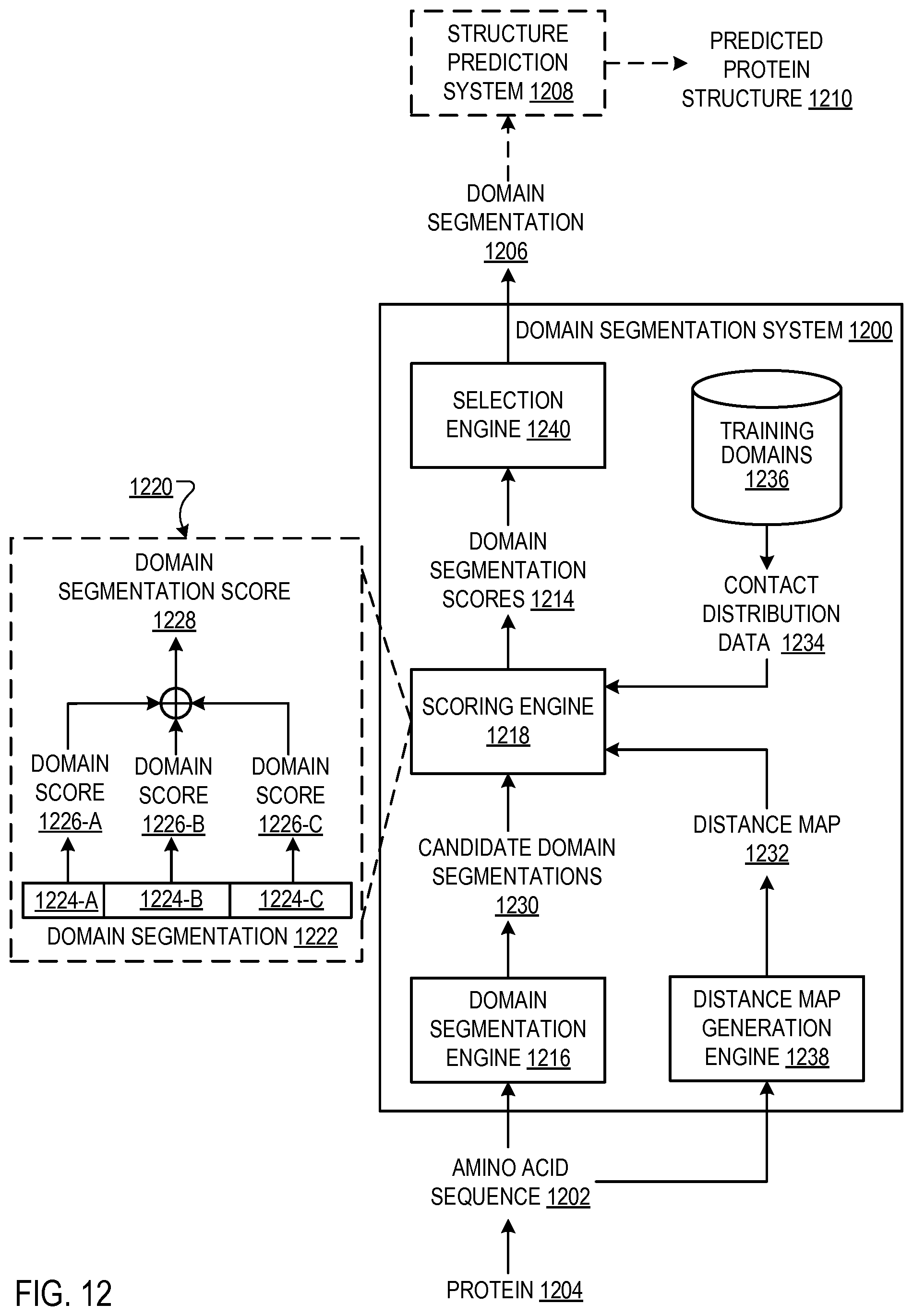Patent US12437843 Figure 12 – Predicting protein structures using geometry neural networks that estimate similarity between predicted protein structures and actual protein structures
