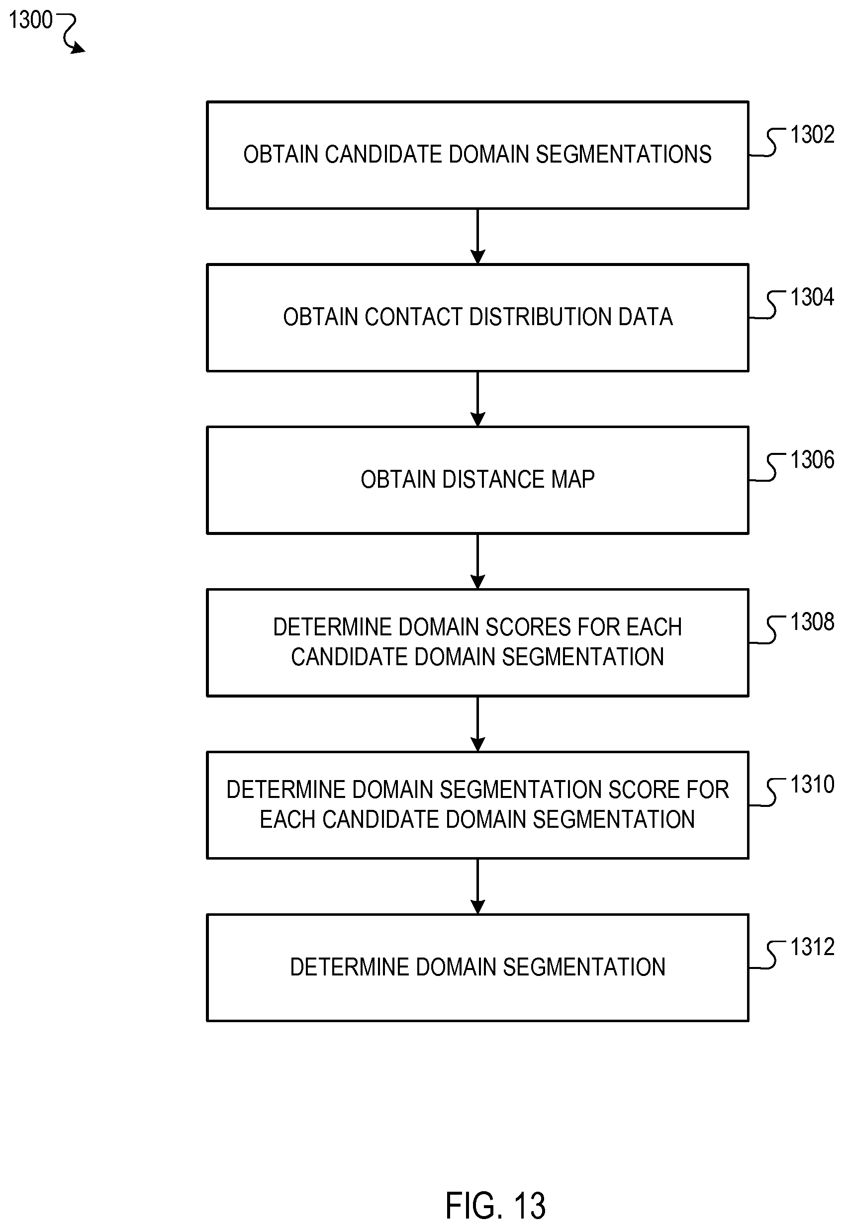 Patent US12437843 Figure 13 – Predicting protein structures using geometry neural networks that estimate similarity between predicted protein structures and actual protein structures