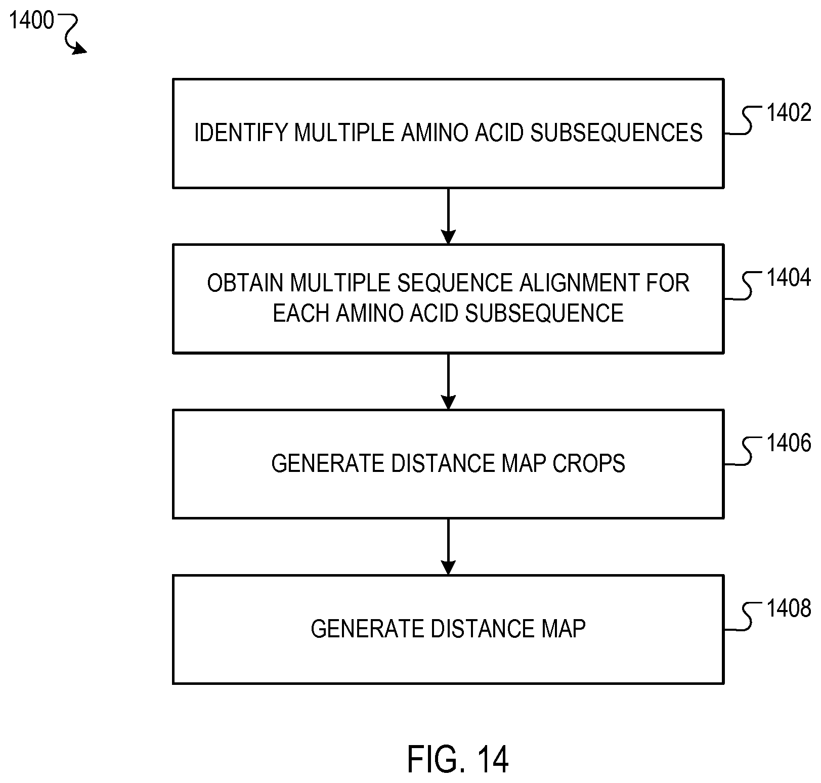 Patent US12437843 Figure 14 – Predicting protein structures using geometry neural networks that estimate similarity between predicted protein structures and actual protein structures