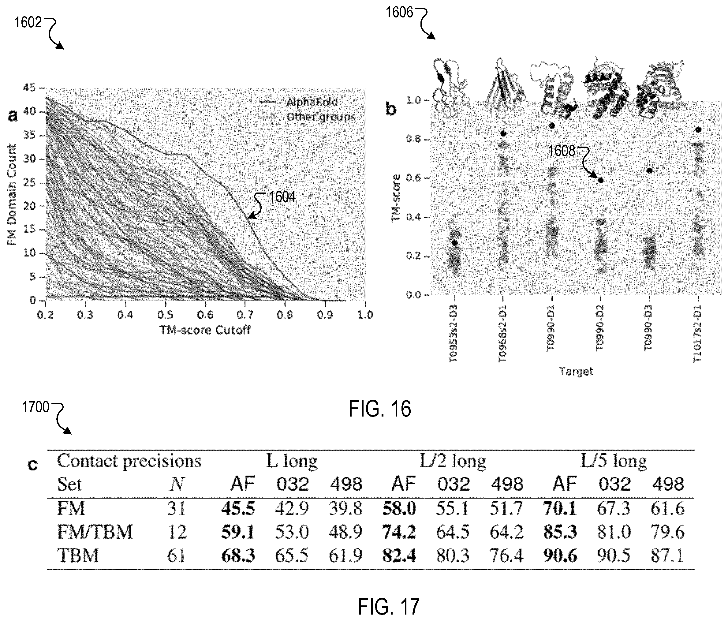 Patent US12437843 Figure 16 – Predicting protein structures using geometry neural networks that estimate similarity between predicted protein structures and actual protein structures