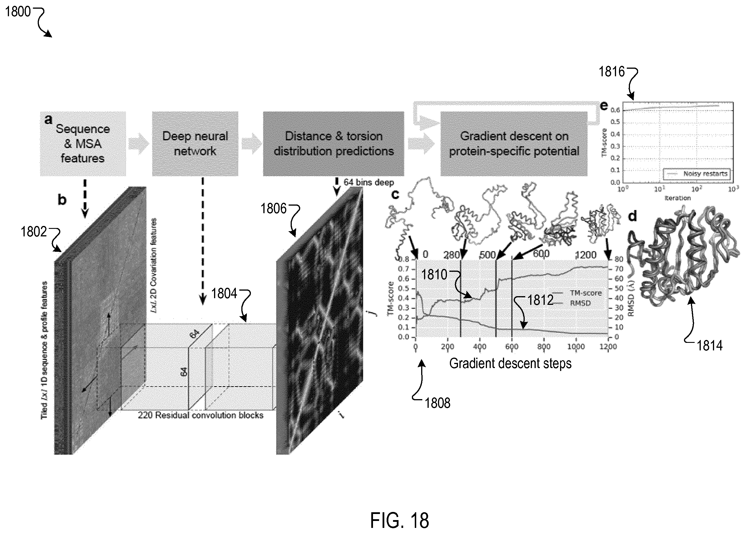 Patent US12437843 Figure 17 – Predicting protein structures using geometry neural networks that estimate similarity between predicted protein structures and actual protein structures