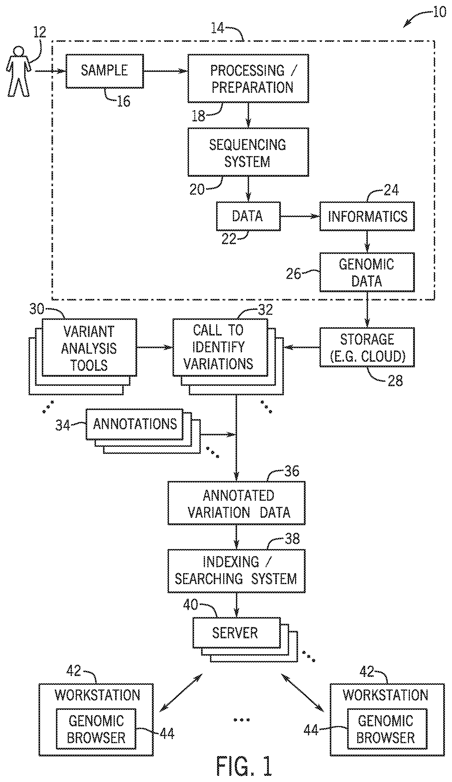 Patent US12437844 Figure 1 – Genomic data analysis system and method