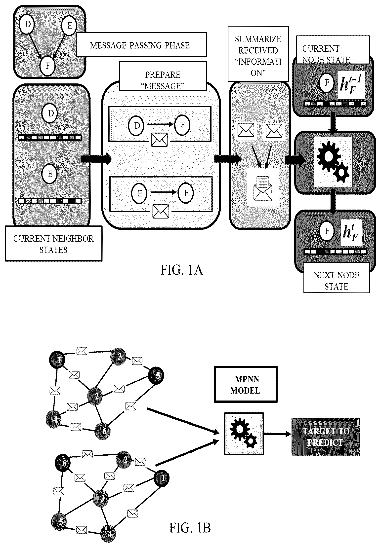 Patent US12437845 Figure 1 – Edge conditioned dynamic neighborhood aggregation based molecular property prediction