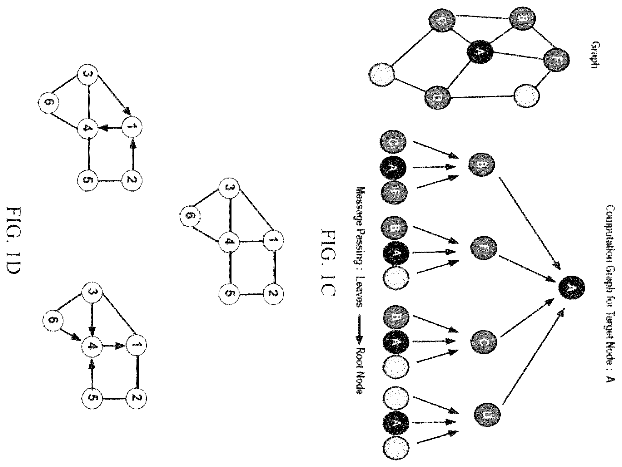 Patent US12437845 Figure 2 – Edge conditioned dynamic neighborhood aggregation based molecular property prediction