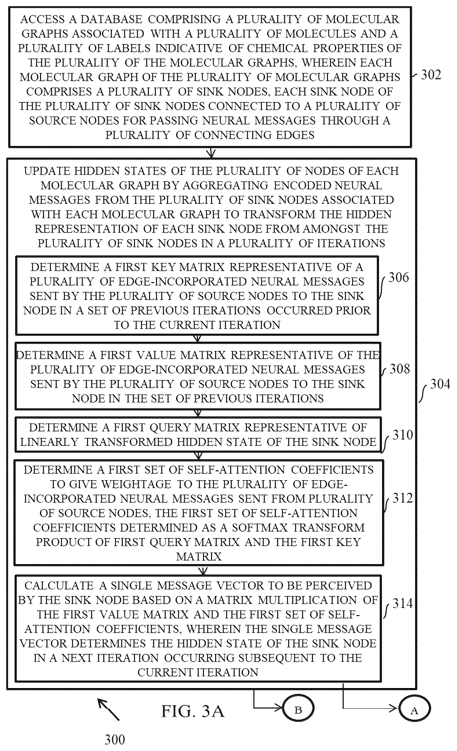 Patent US12437845 Figure 4 – Edge conditioned dynamic neighborhood aggregation based molecular property prediction
