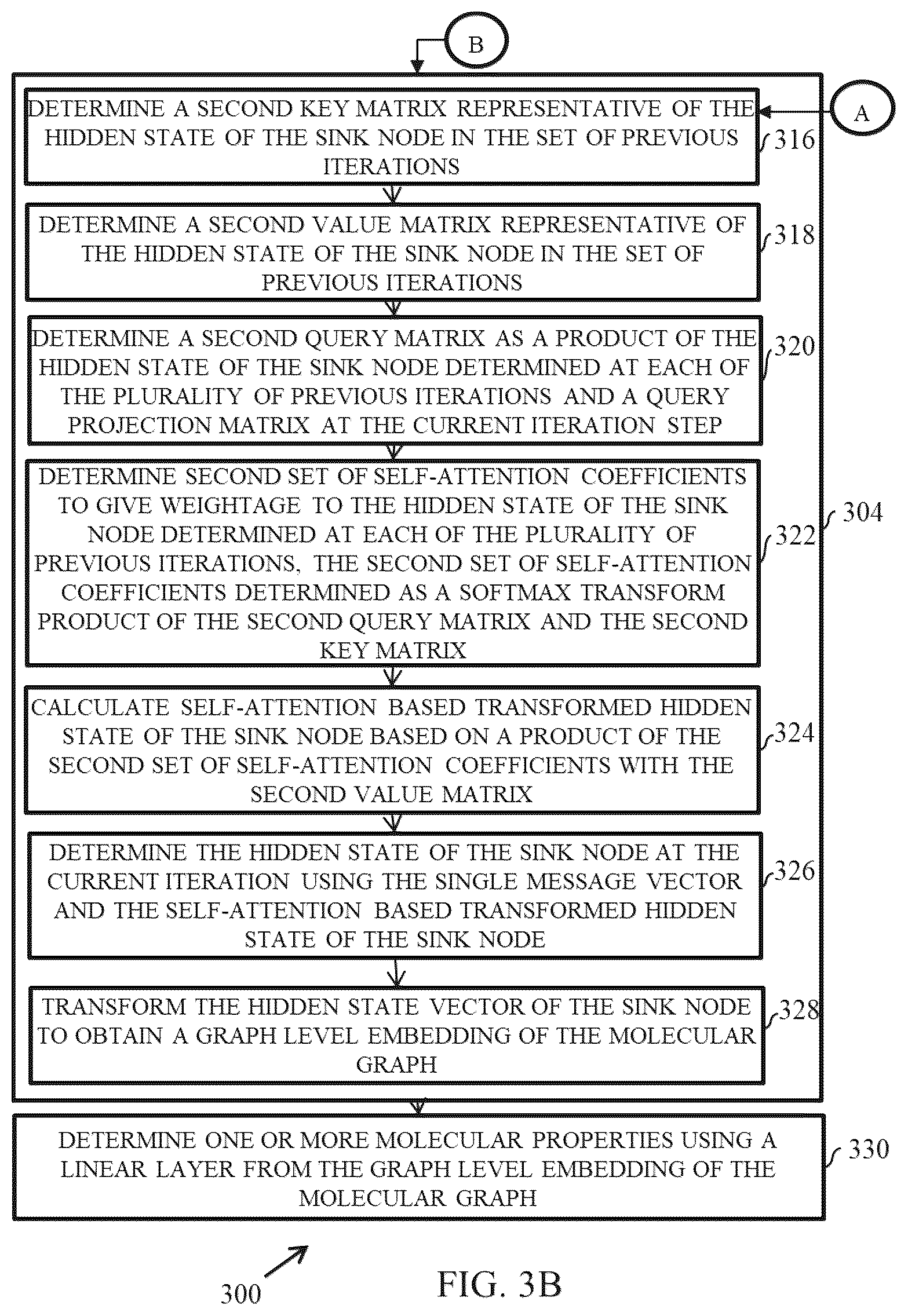 Patent US12437845 Figure 5 – Edge conditioned dynamic neighborhood aggregation based molecular property prediction