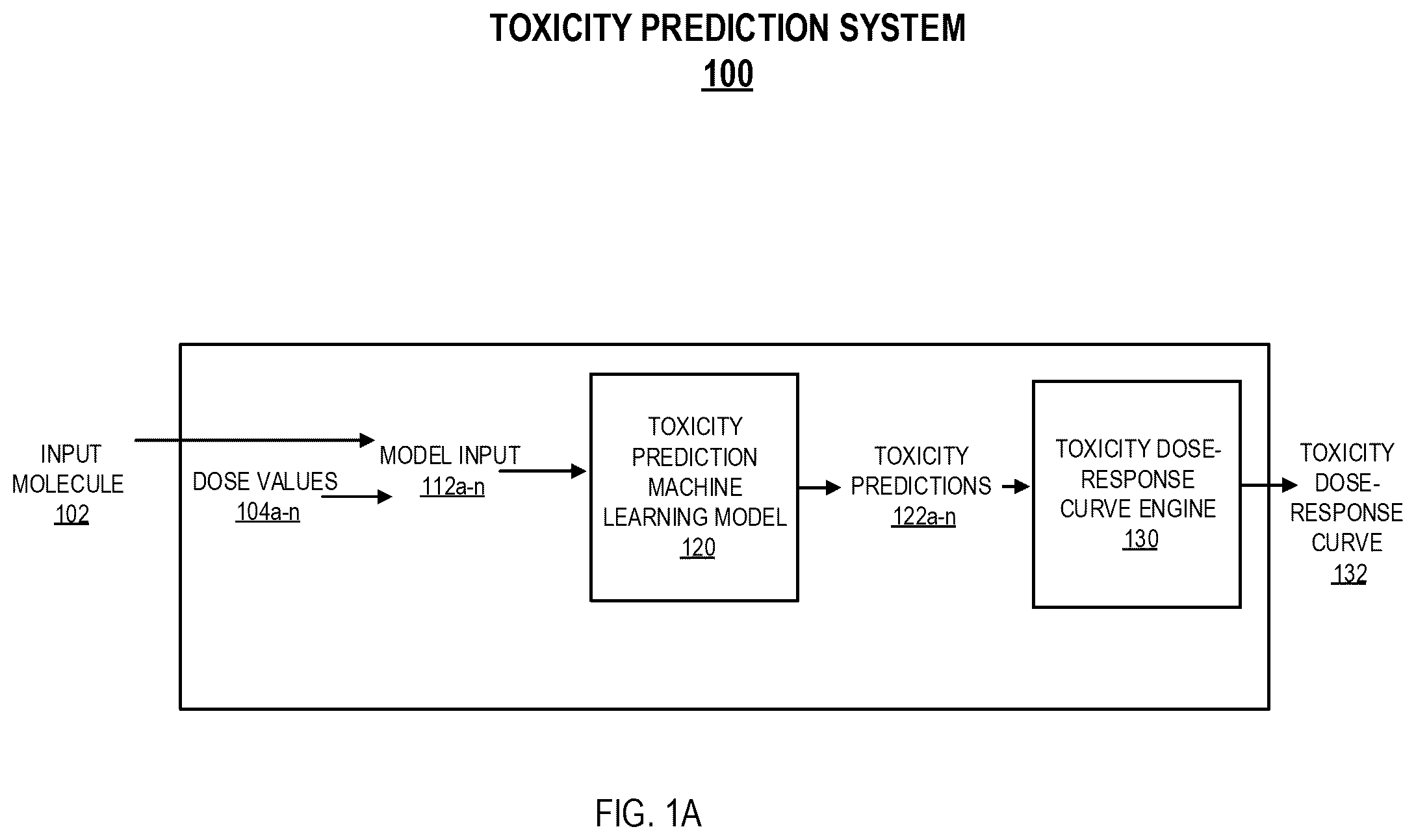 Patent US12437846 Figure 1 – Identifying drivers of molecule toxicity using toxicity analysis trees