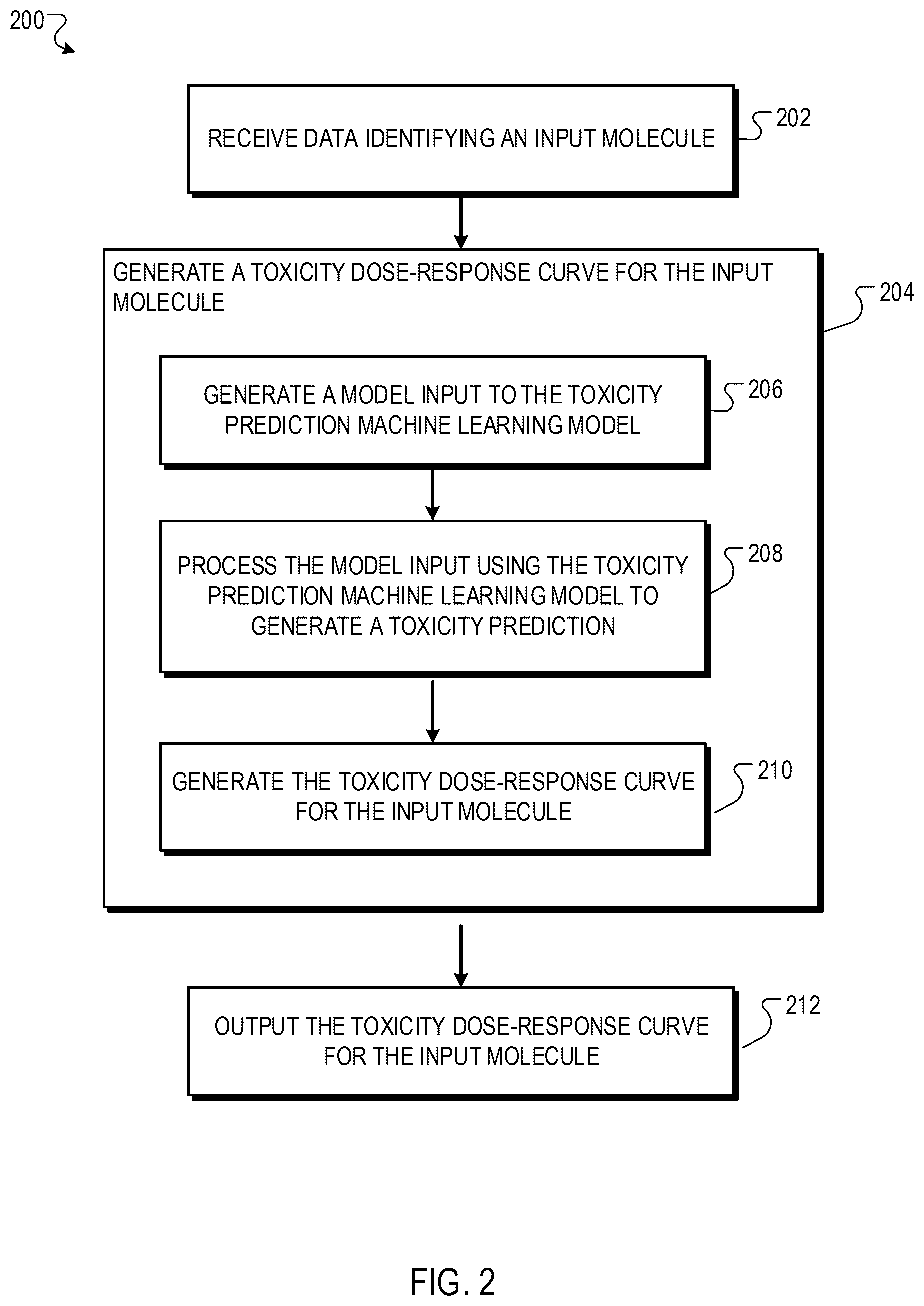 Patent US12437846 Figure 3 – Identifying drivers of molecule toxicity using toxicity analysis trees