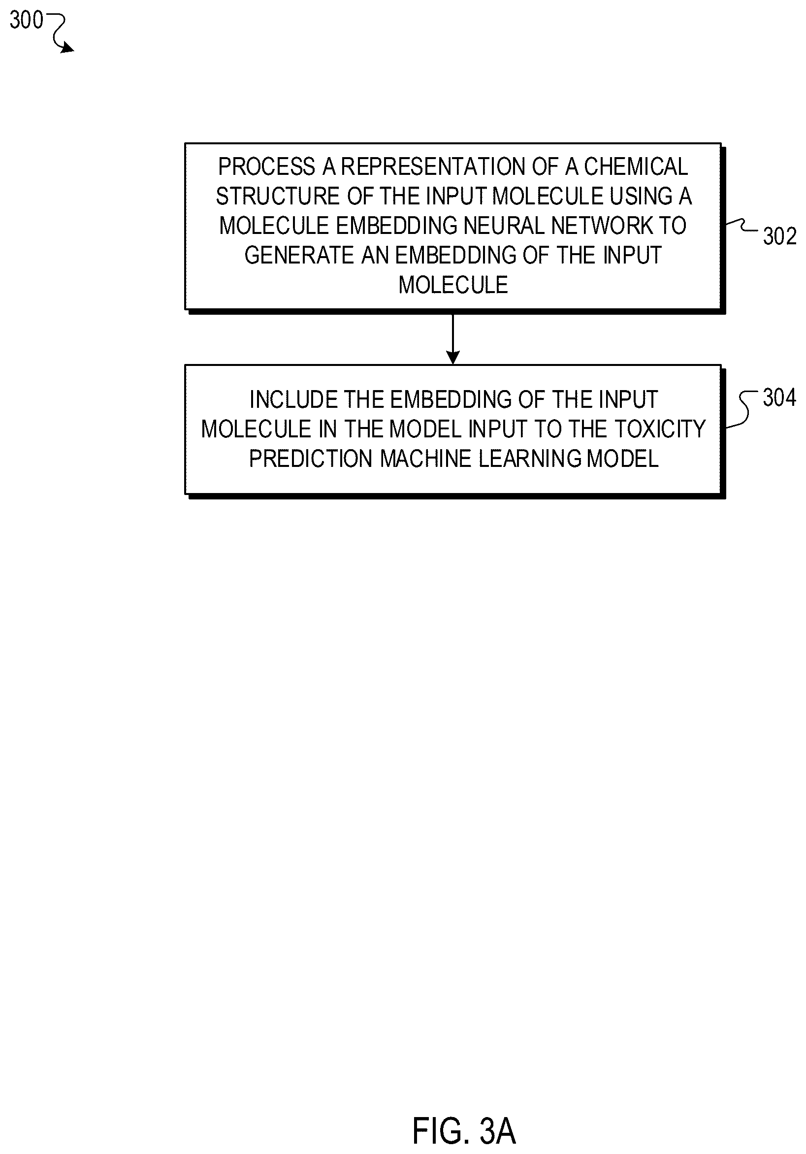 Patent US12437846 Figure 4 – Identifying drivers of molecule toxicity using toxicity analysis trees