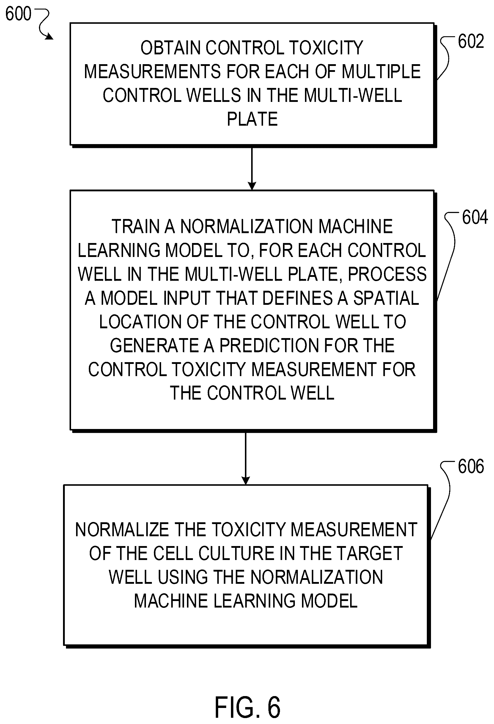 Patent US12437846 Figure 8 – Identifying drivers of molecule toxicity using toxicity analysis trees