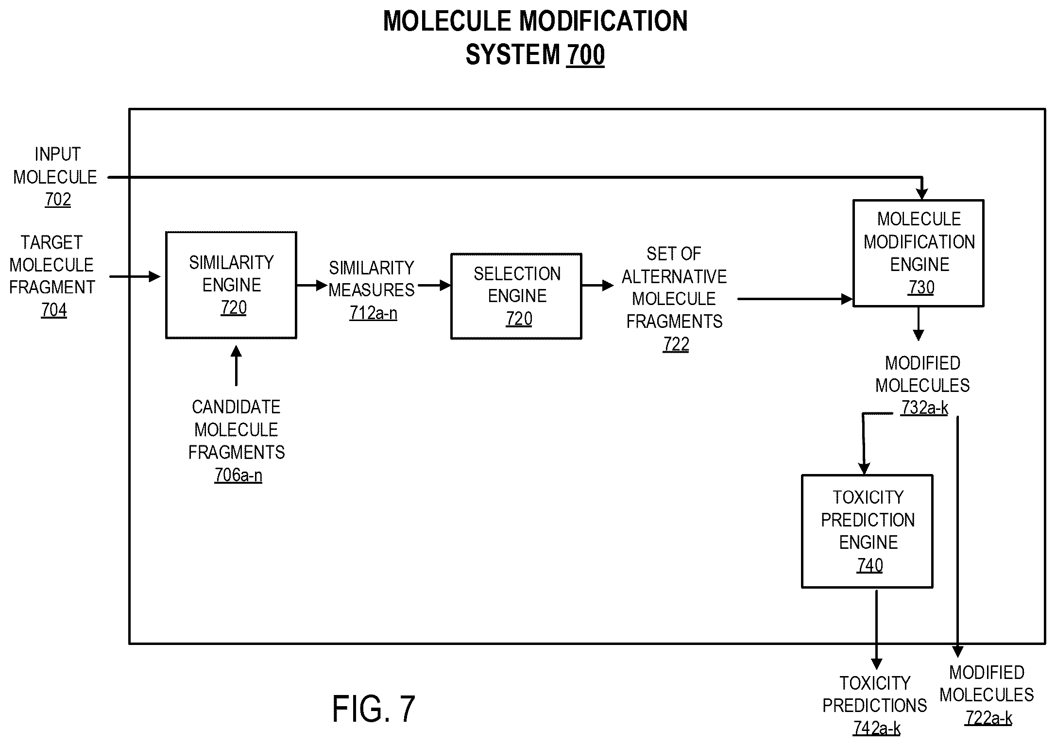 Patent US12437846 Figure 9 – Identifying drivers of molecule toxicity using toxicity analysis trees