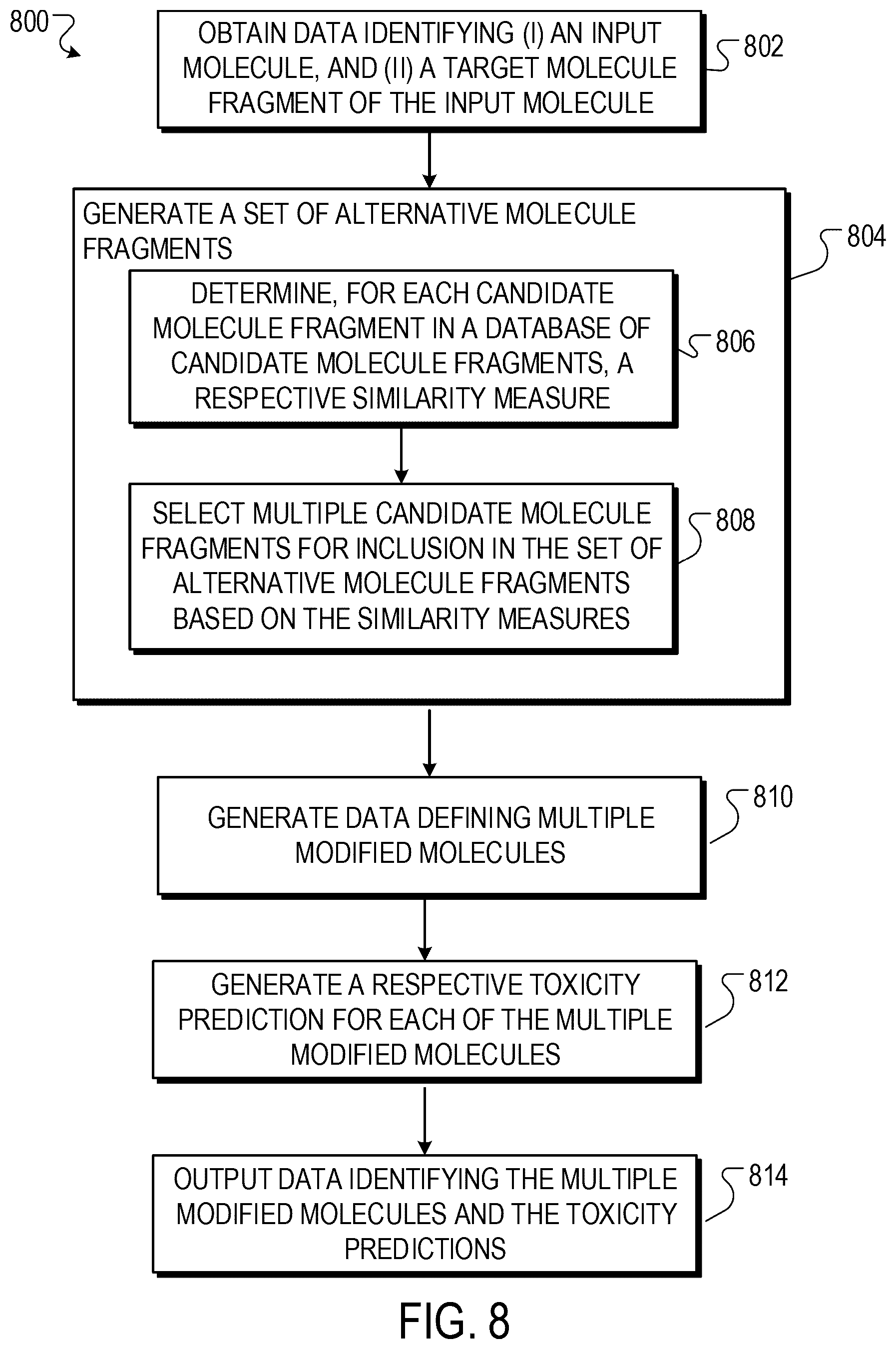 Patent US12437846 Figure 10 – Identifying drivers of molecule toxicity using toxicity analysis trees