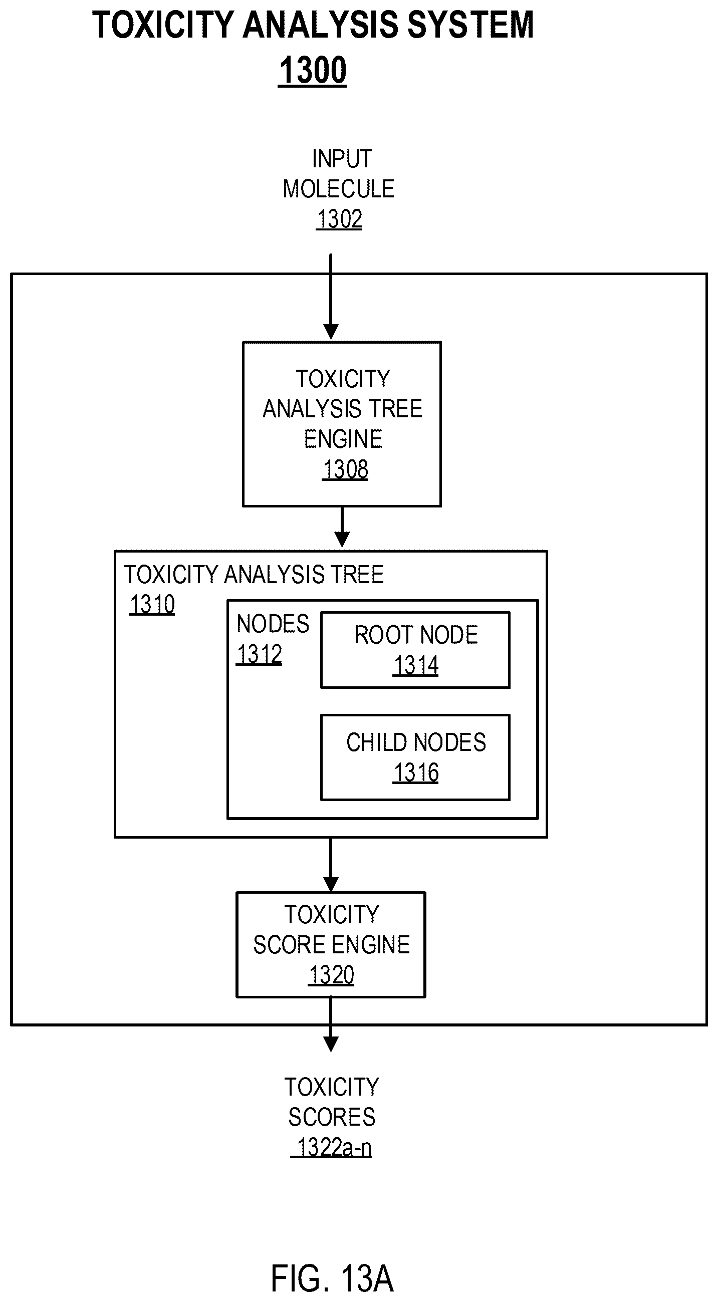 Patent US12437846 Figure 17 – Identifying drivers of molecule toxicity using toxicity analysis trees