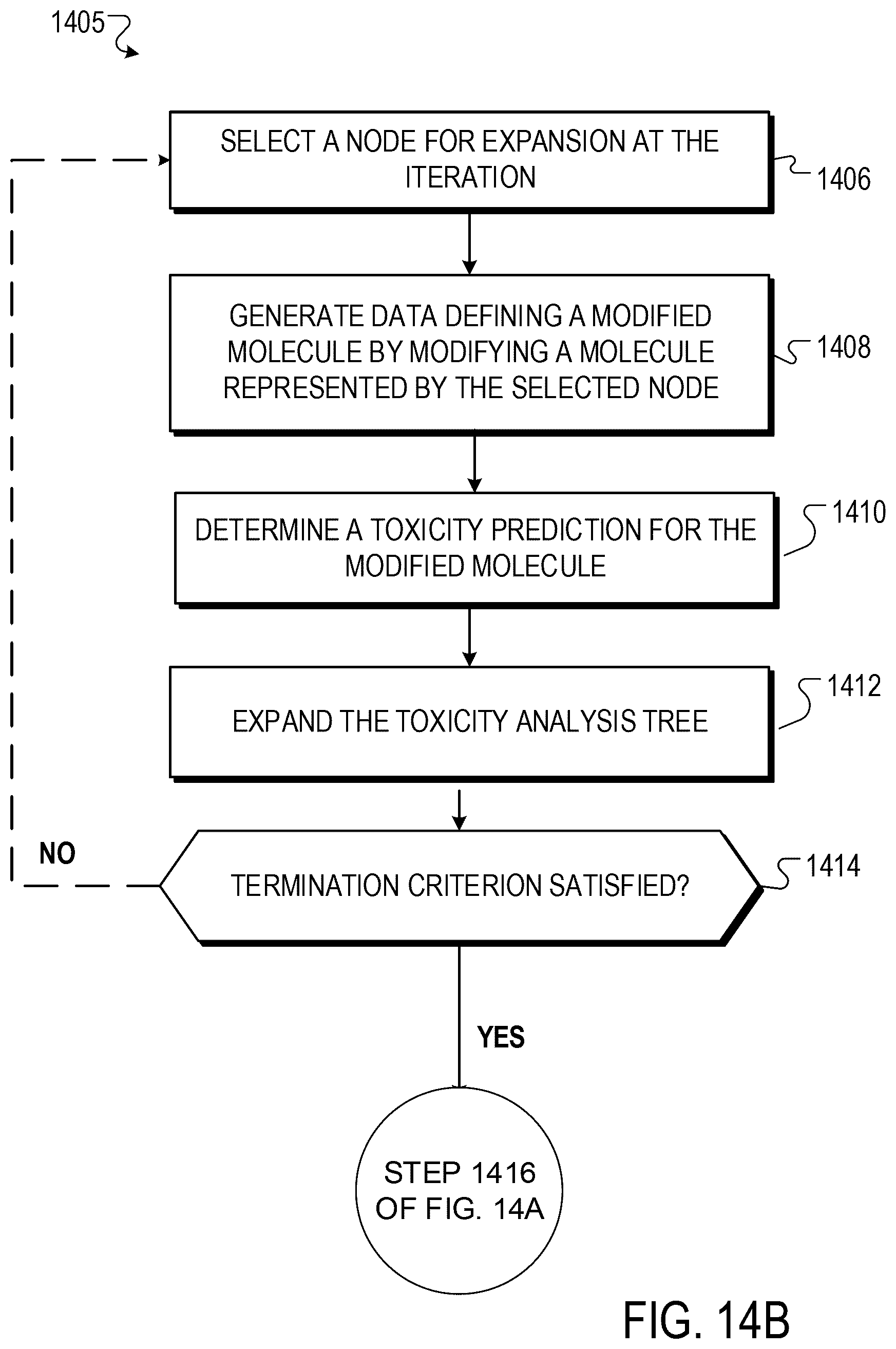 Patent US12437846 Figure 20 – Identifying drivers of molecule toxicity using toxicity analysis trees