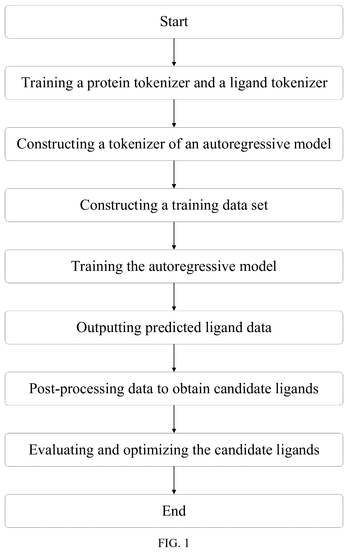 Patent US12437847 Figure 1 – Drug design method based on autoregressive model