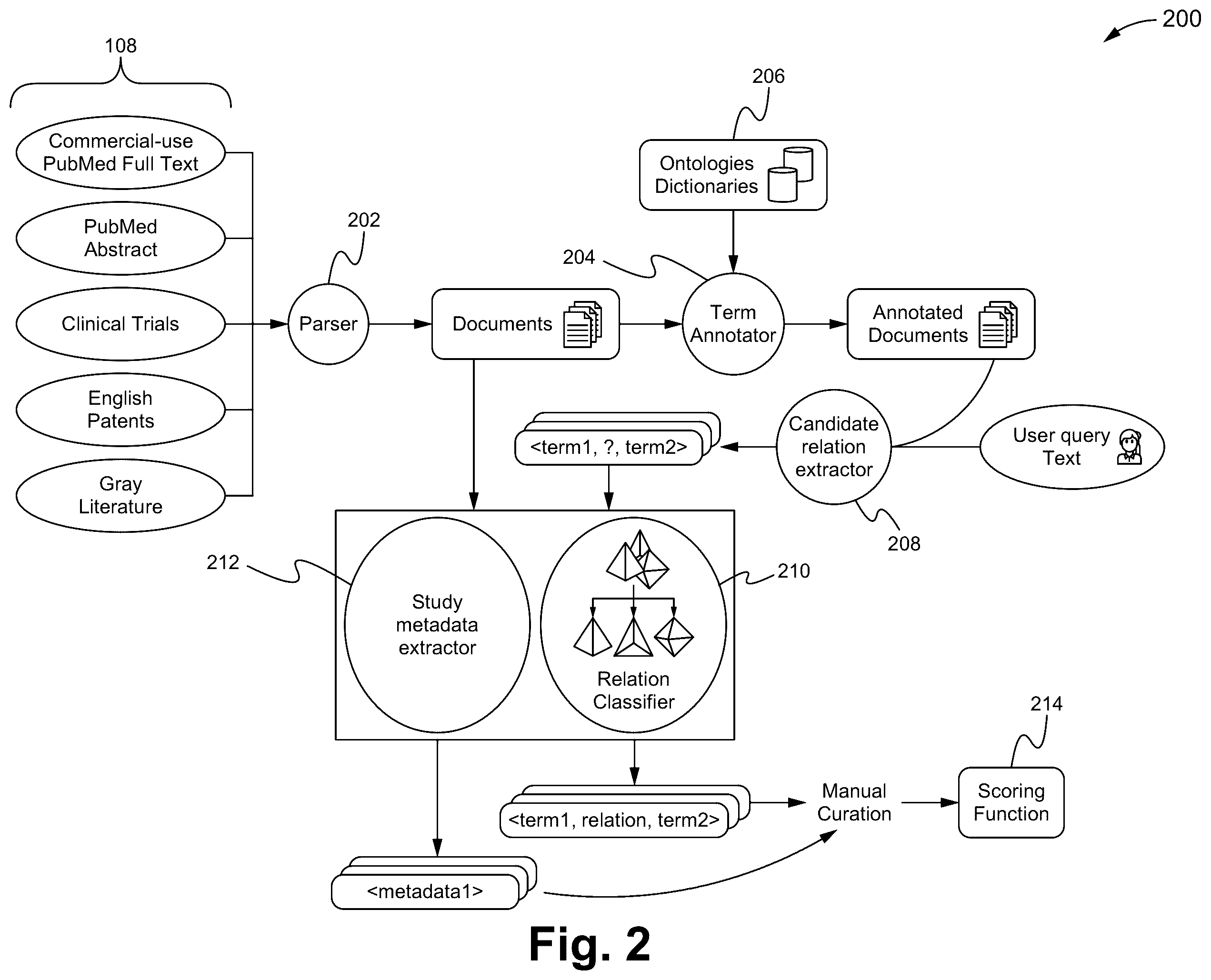 Patent US12437848 Figure 2 – Personalized health system, method and device having a physical activity function