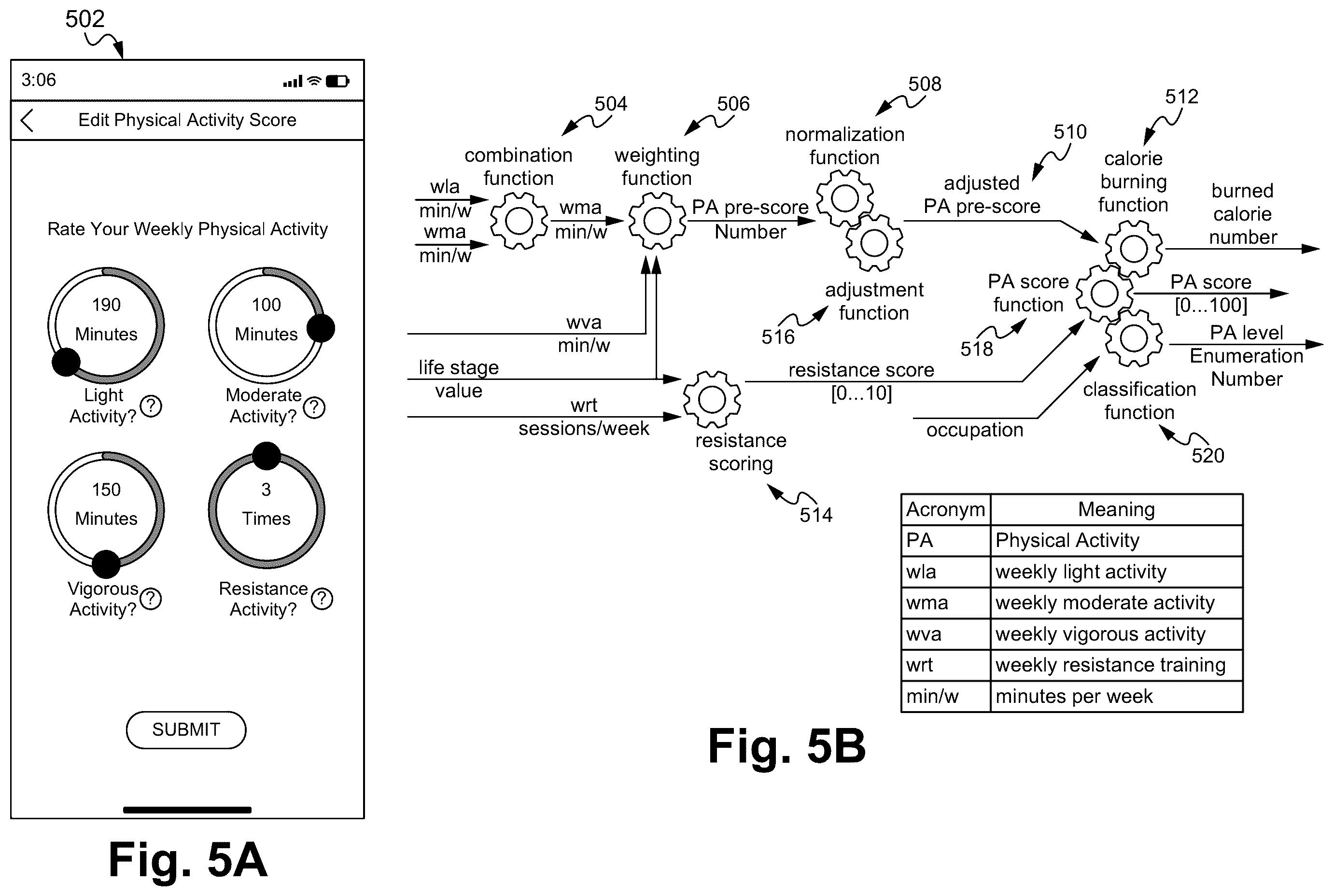Patent US12437848 Figure 14 – Personalized health system, method and device having a physical activity function