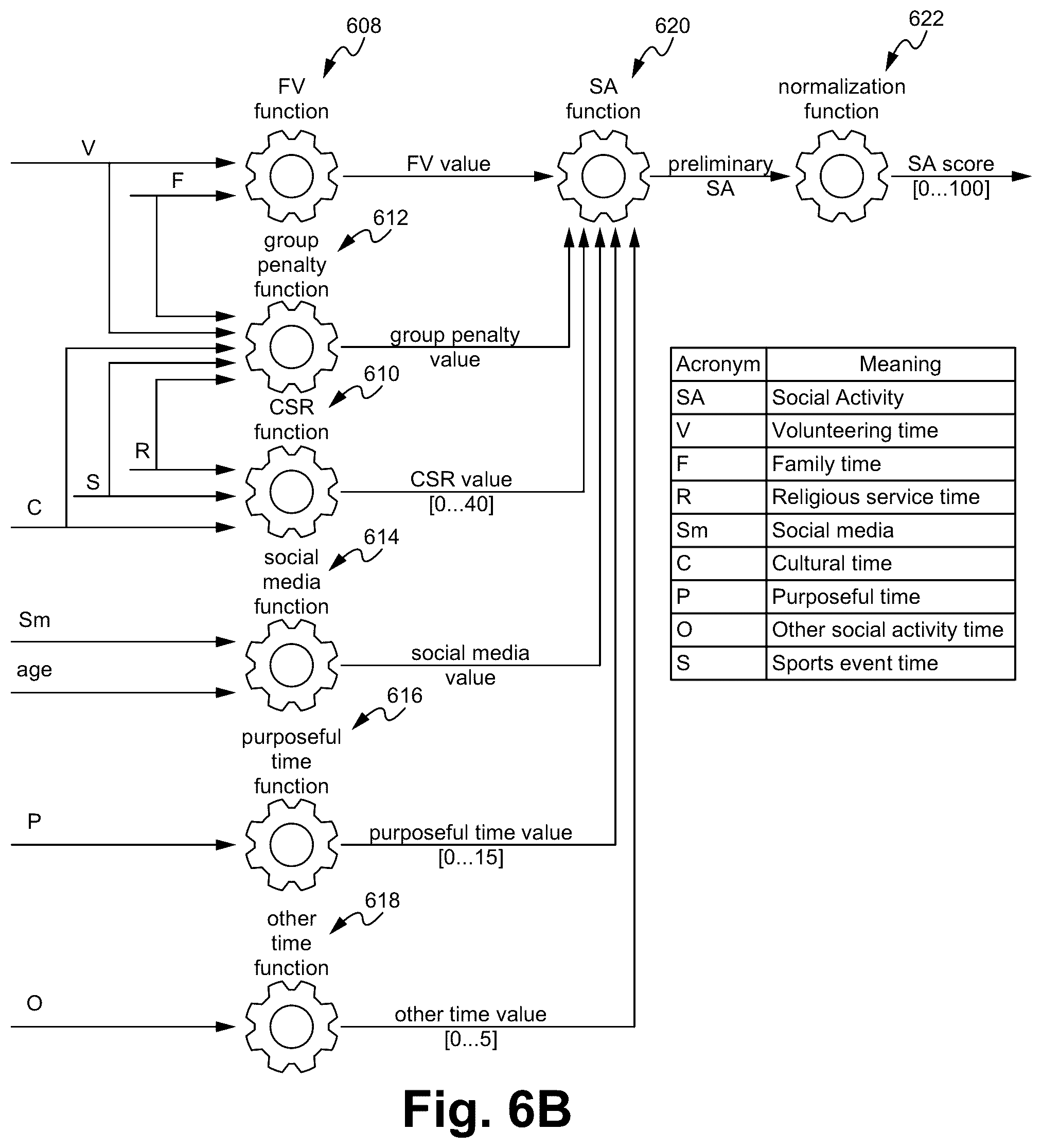 Patent US12437848 Figure 16 – Personalized health system, method and device having a physical activity function