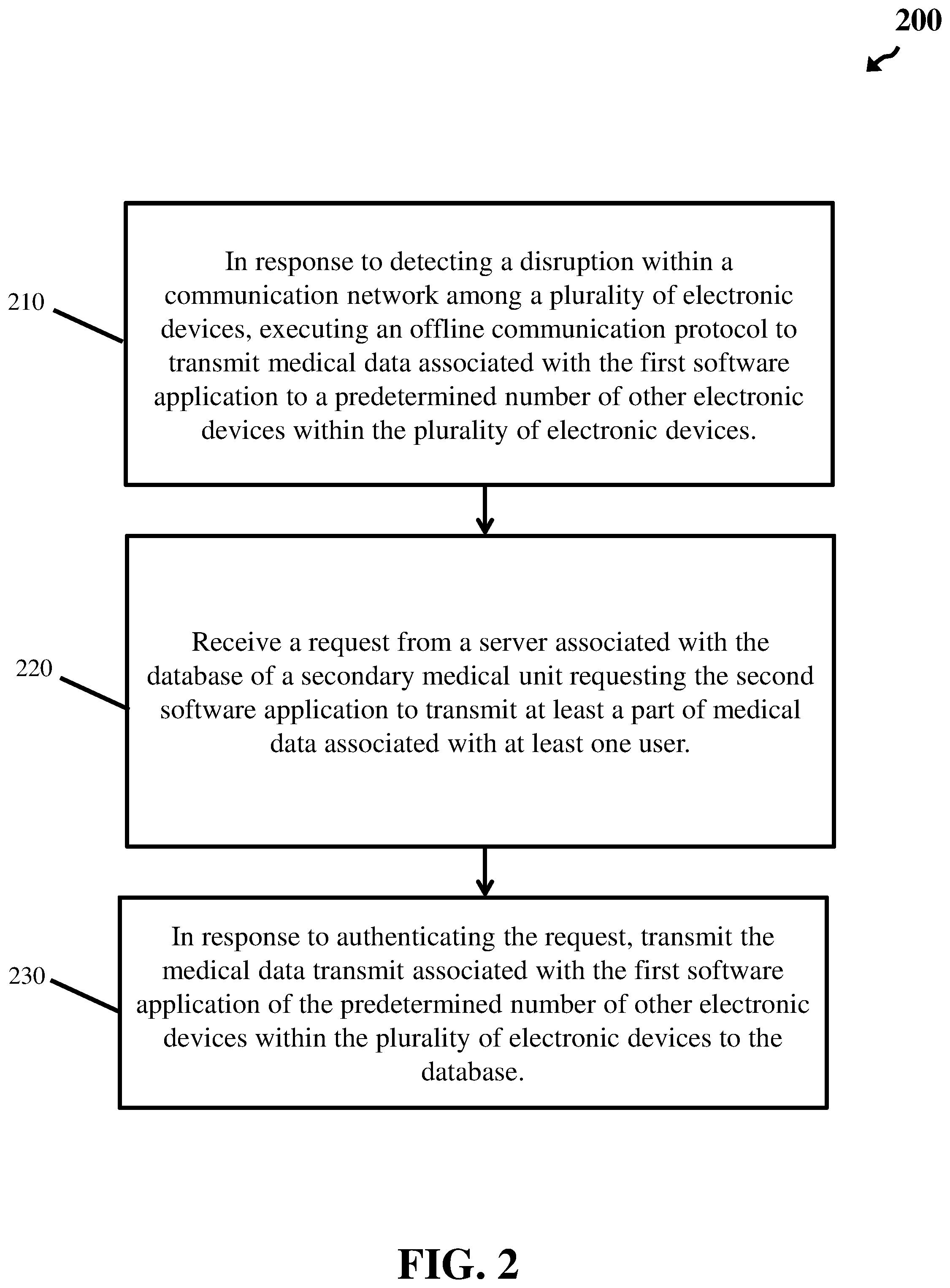 Patent US12437849 Figure 4 – Data synchronization in response to disruptions in networks