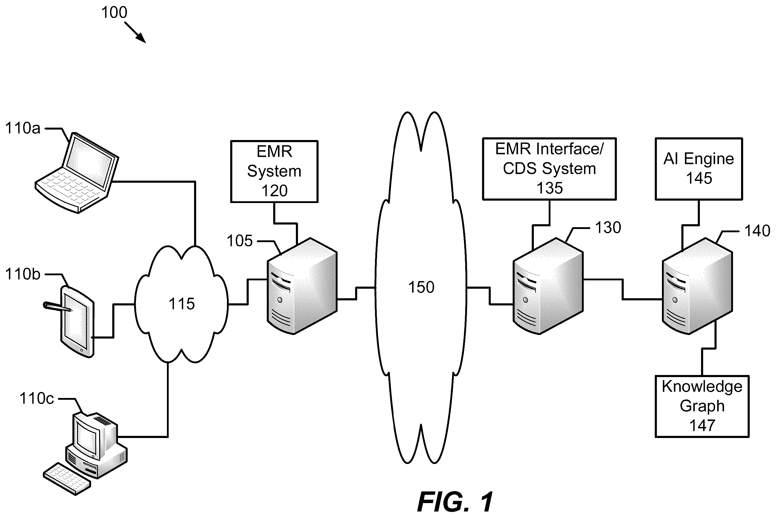 Patent US12437851 Figure 1 – Methods, systems, and computer program products for selecting criteria subsets for performing a medical necessity review for a patient care plan