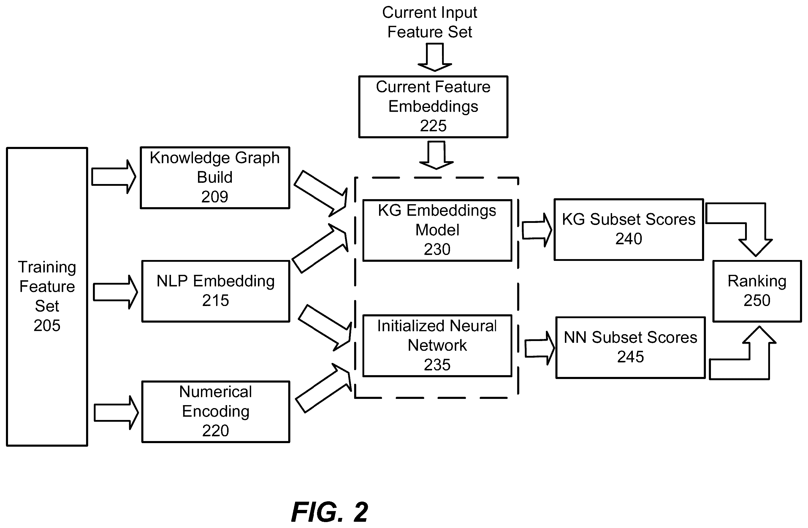 Patent US12437851 Figure 2 – Methods, systems, and computer program products for selecting criteria subsets for performing a medical necessity review for a patient care plan