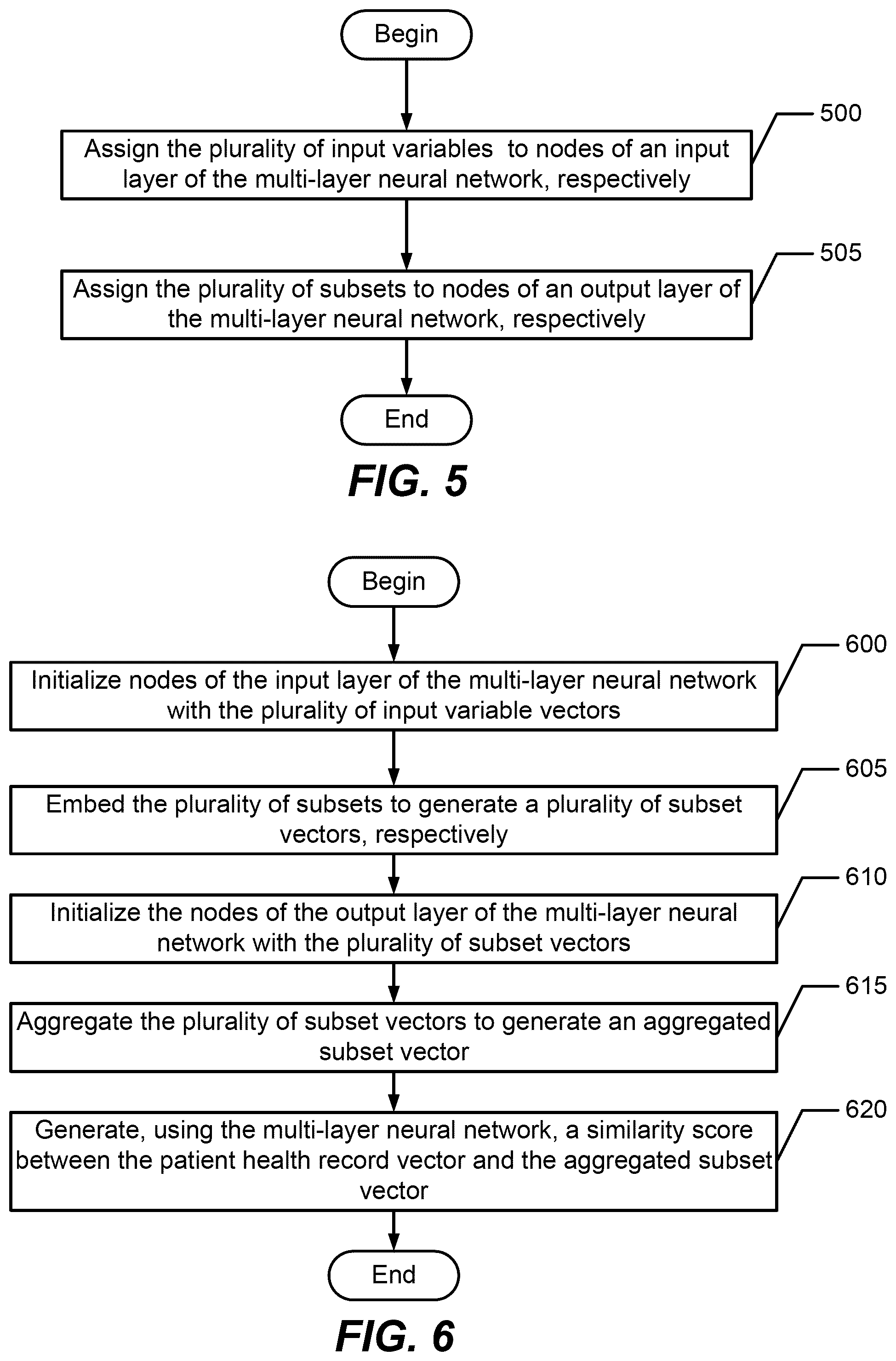 Patent US12437851 Figure 5 – Methods, systems, and computer program products for selecting criteria subsets for performing a medical necessity review for a patient care plan