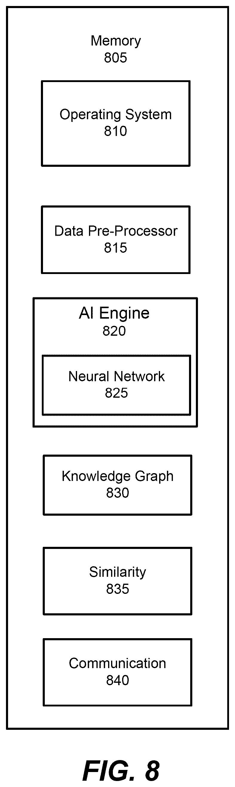 Patent US12437851 Figure 7 – Methods, systems, and computer program products for selecting criteria subsets for performing a medical necessity review for a patient care plan