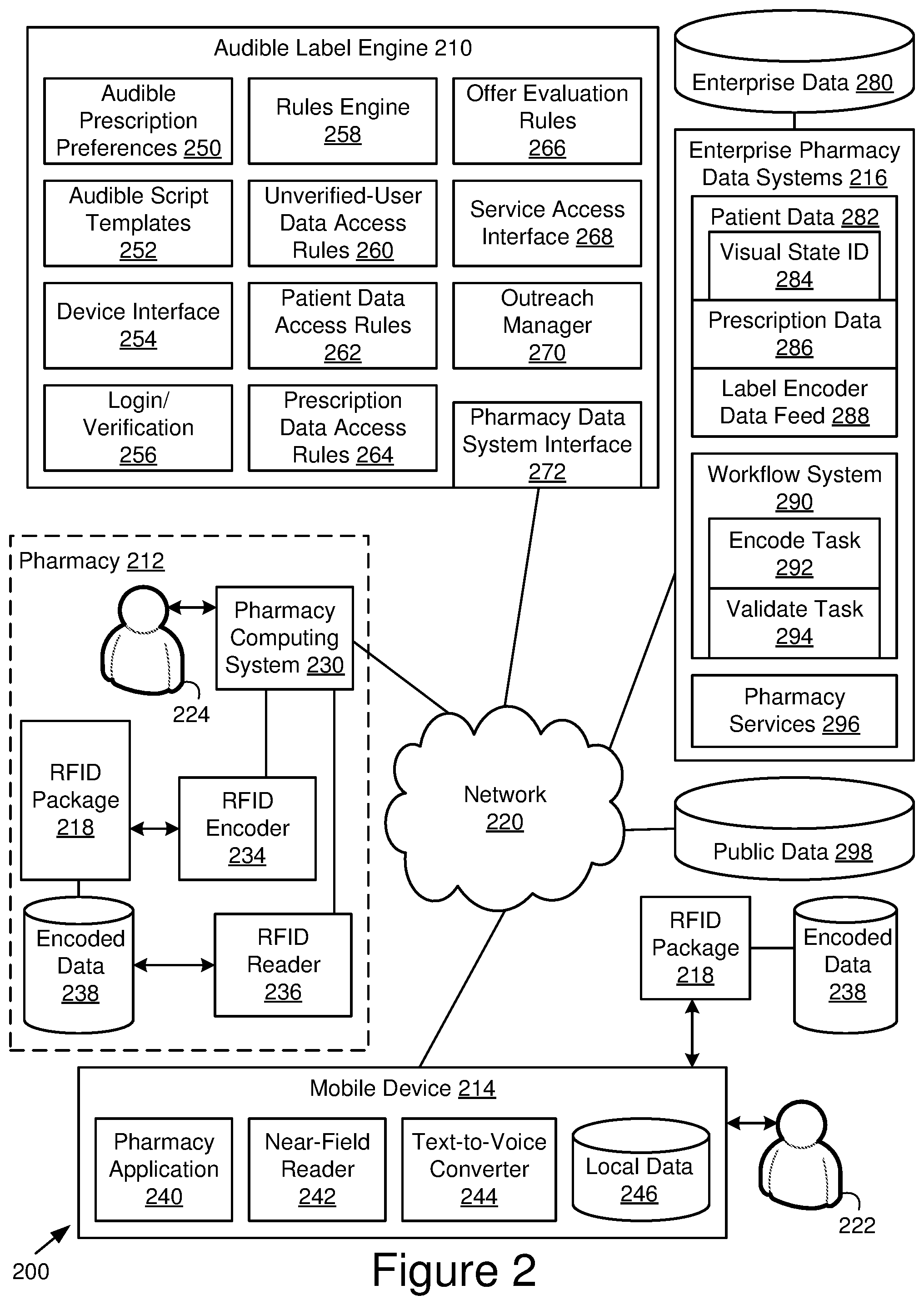 Patent US12437852 Figure 2 – System and method for audible prescription label information using RFID prescription packaging