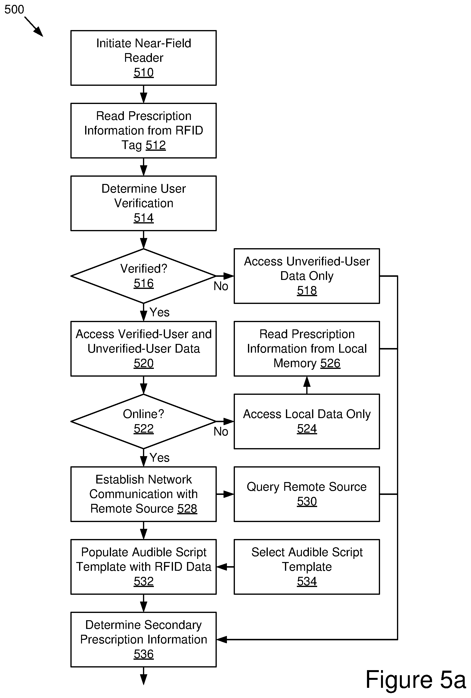 Patent US12437852 Figure 5 – System and method for audible prescription label information using RFID prescription packaging