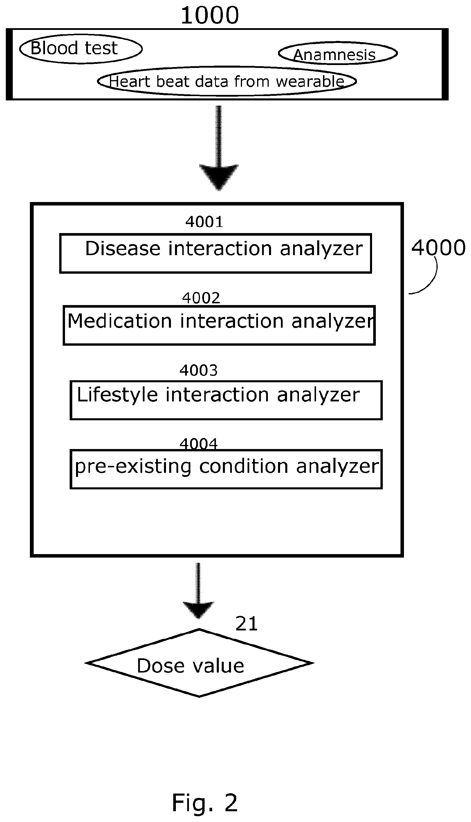 Patent US12437855 Figure 2 – System and method for data-driven individualized nutrition