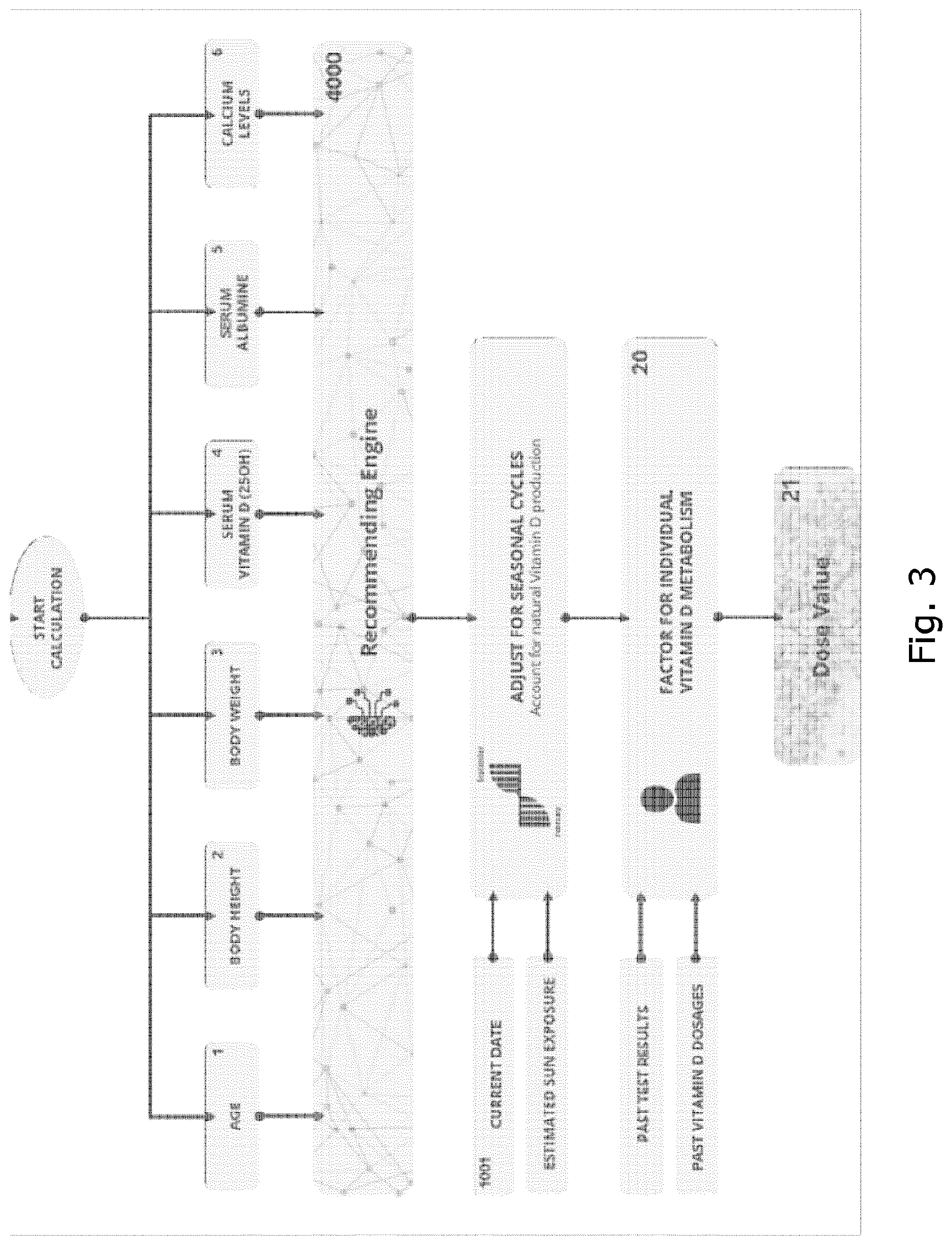 Patent US12437855 Figure 3 – System and method for data-driven individualized nutrition