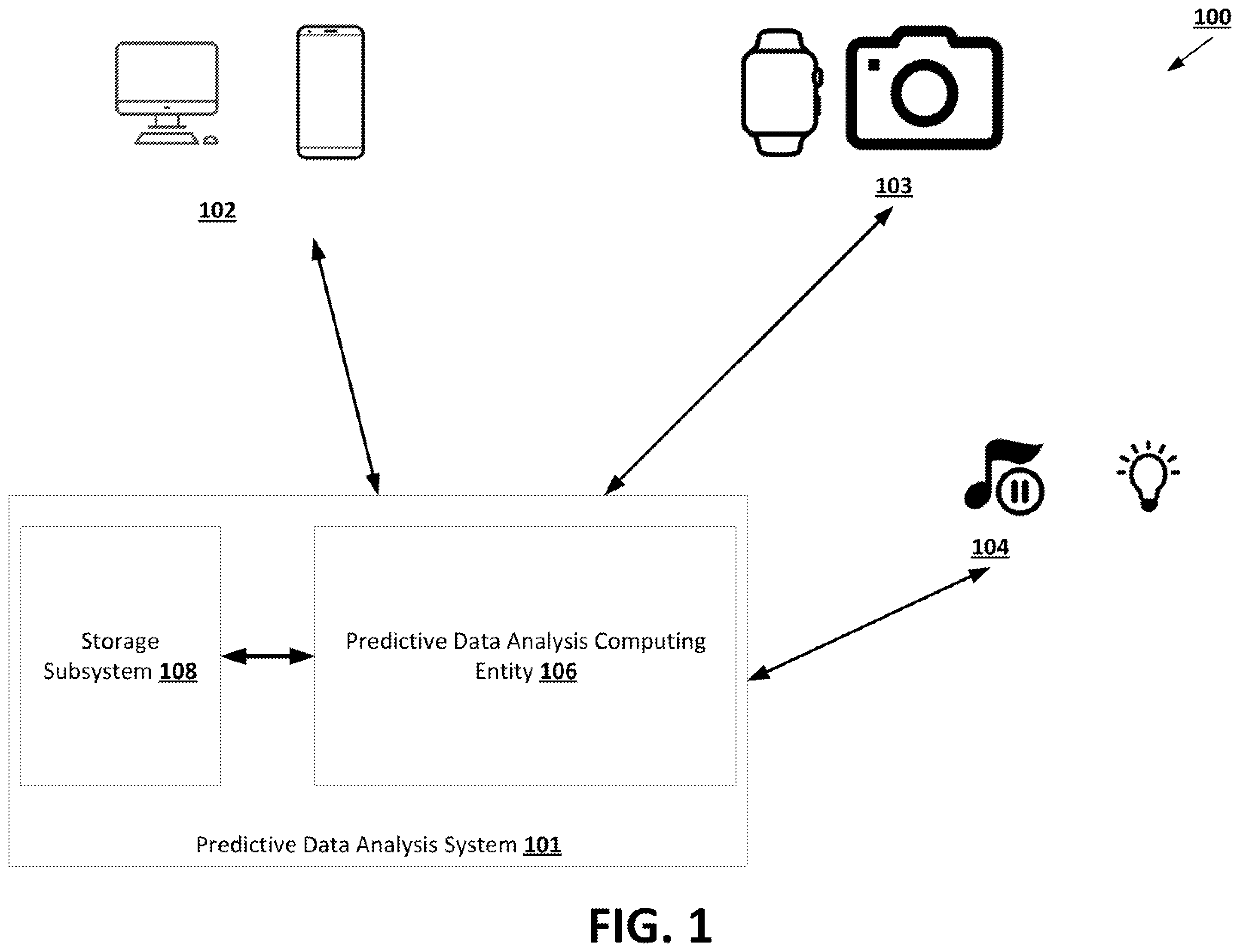 Patent US12437856 Figure 1 – Machine learning techniques for parasomnia episode management