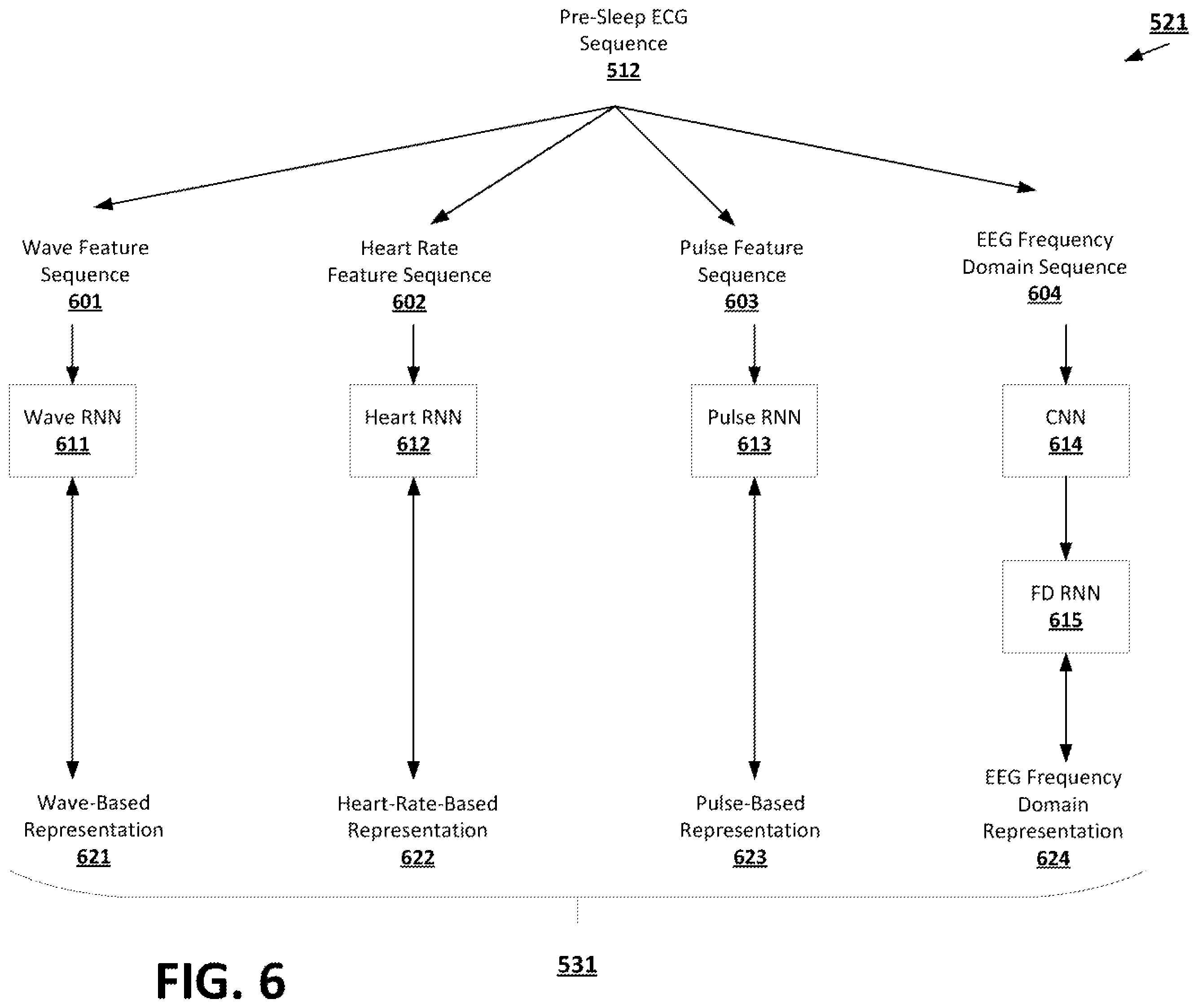 Patent US12437856 Figure 6 – Machine learning techniques for parasomnia episode management