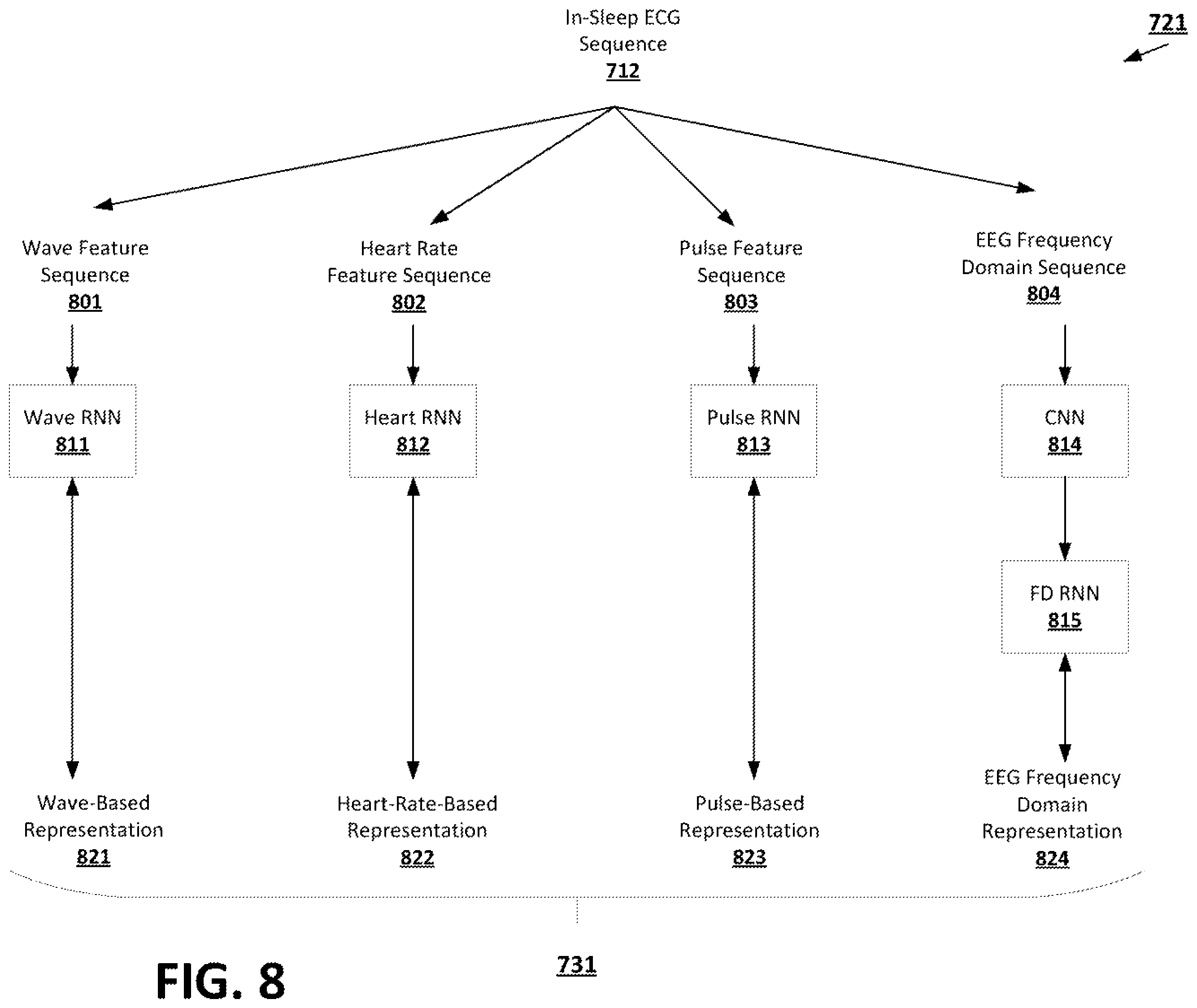 Patent US12437856 Figure 8 – Machine learning techniques for parasomnia episode management