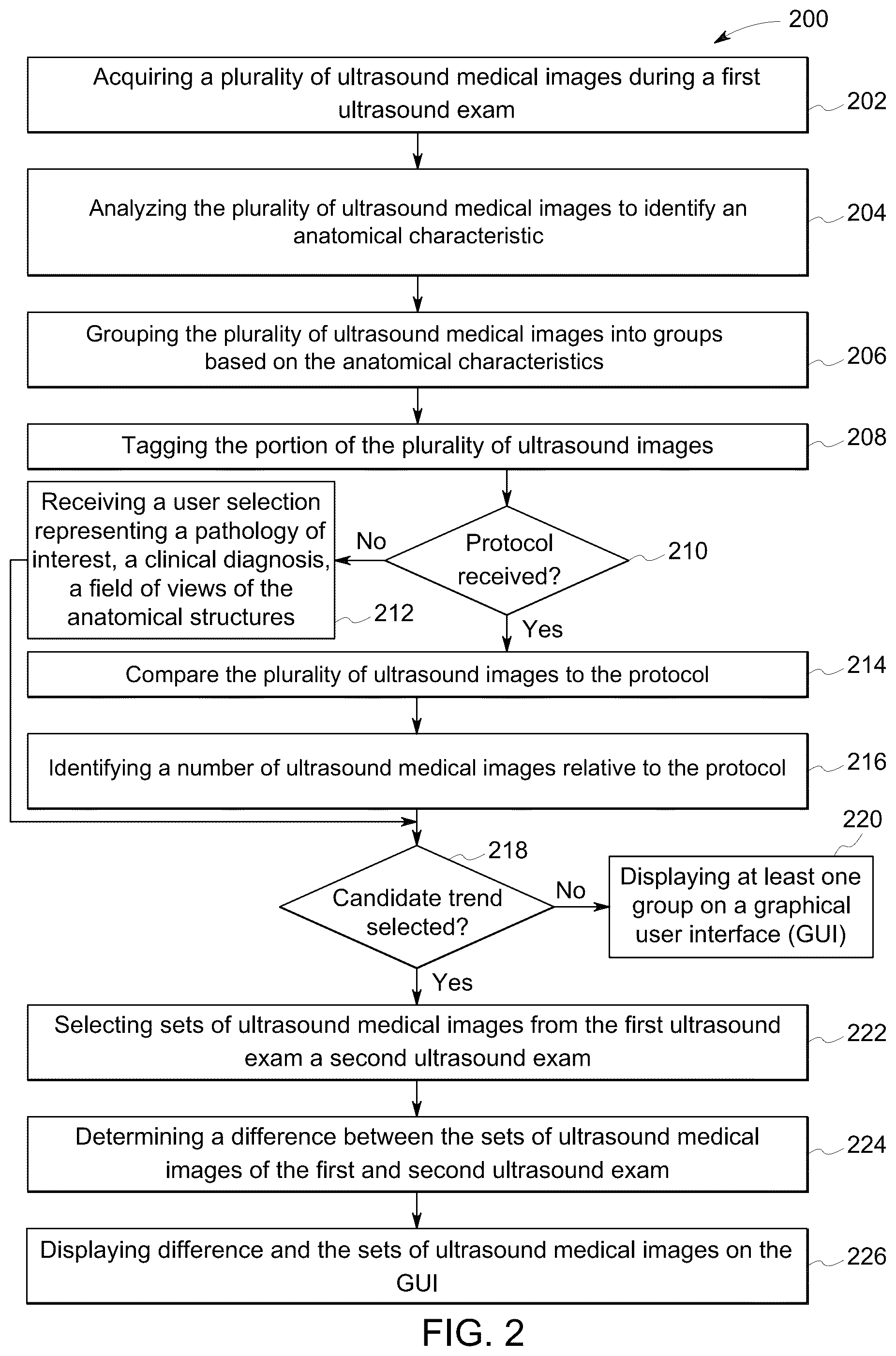 Patent US12437859 Figure 2 – Methods and systems for reviewing ultrasound images