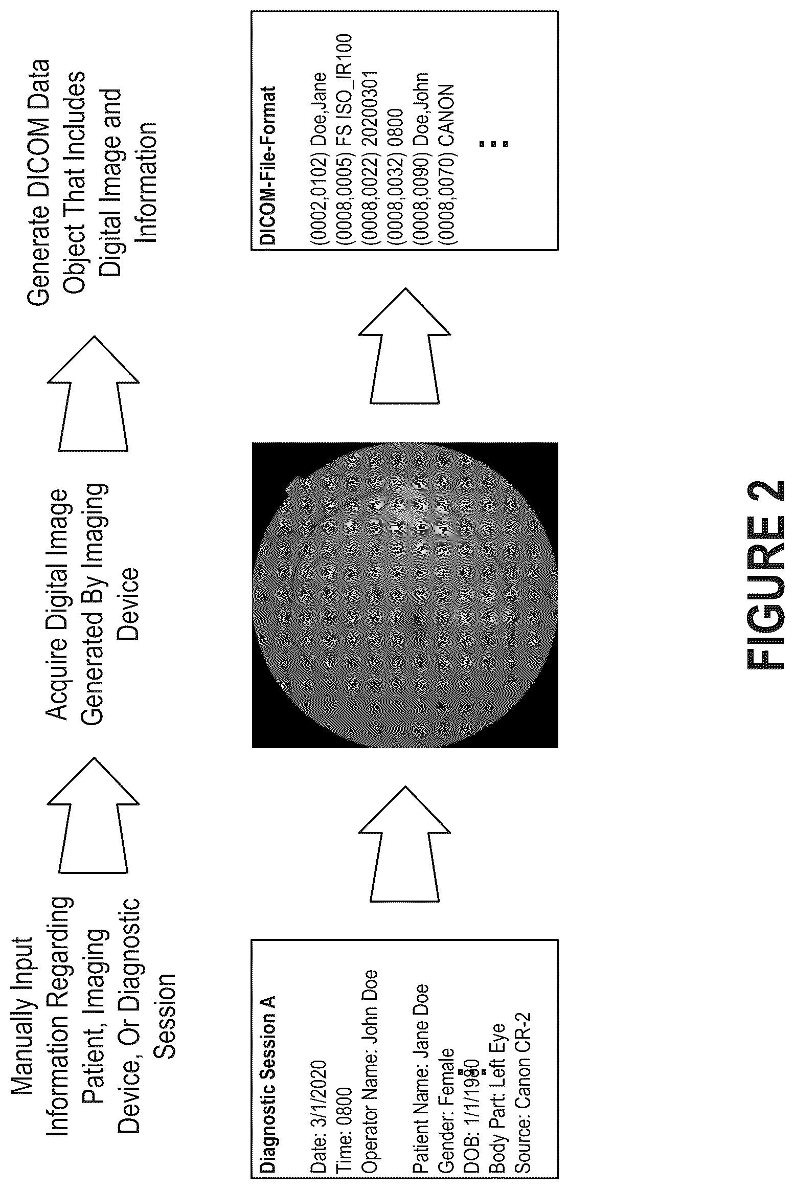 Patent US12437860 Figure 2 – Detection, identification, and verification of patients involved in diagnostic sessions