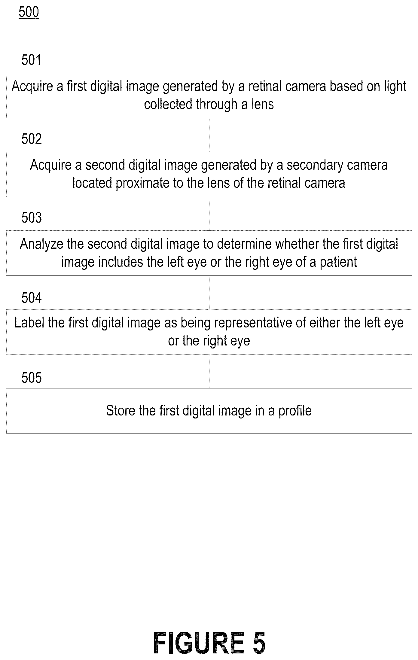 Patent US12437860 Figure 5 – Detection, identification, and verification of patients involved in diagnostic sessions
