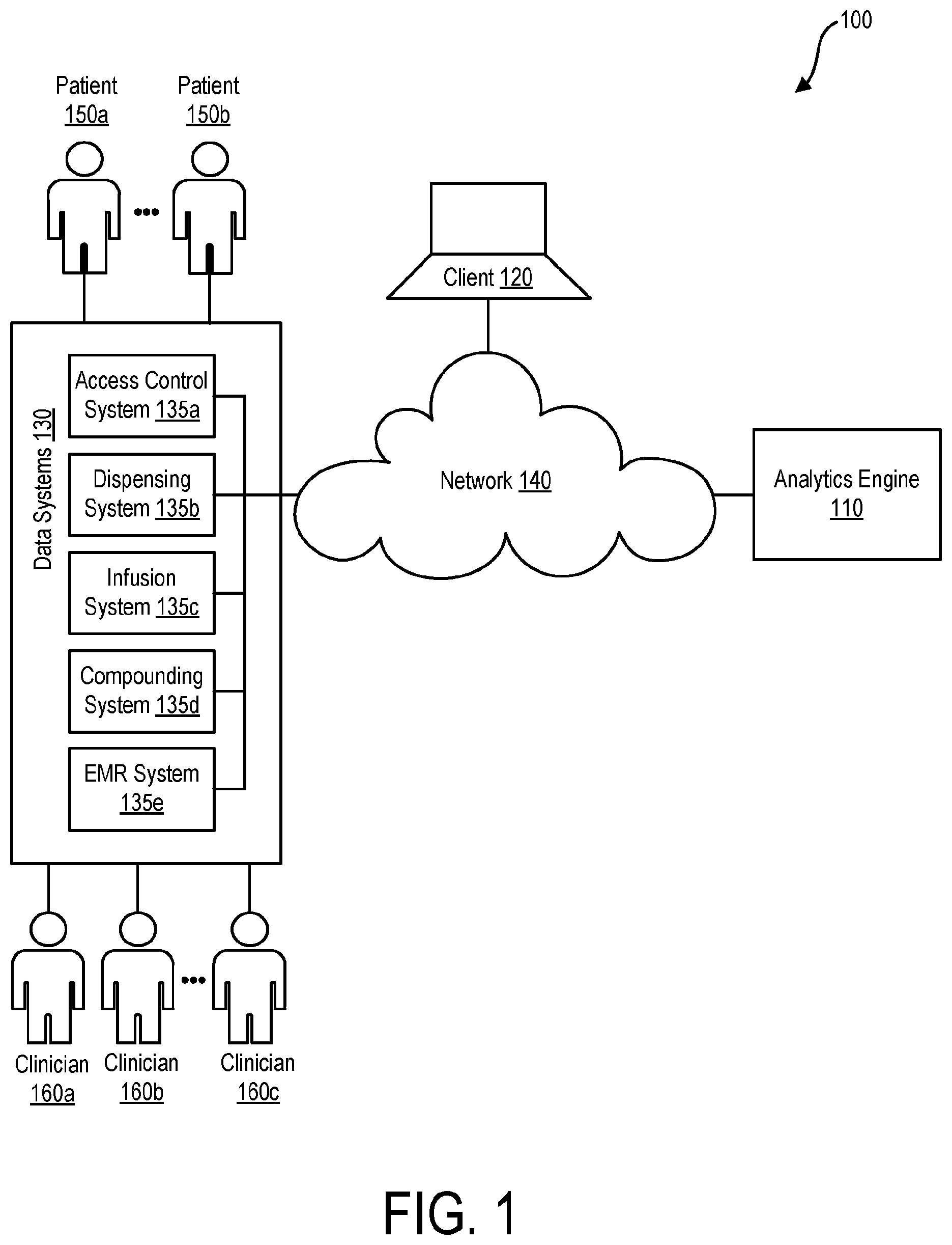 Patent US12437862 Figure 1 – Rare instance analytics for diversion detection