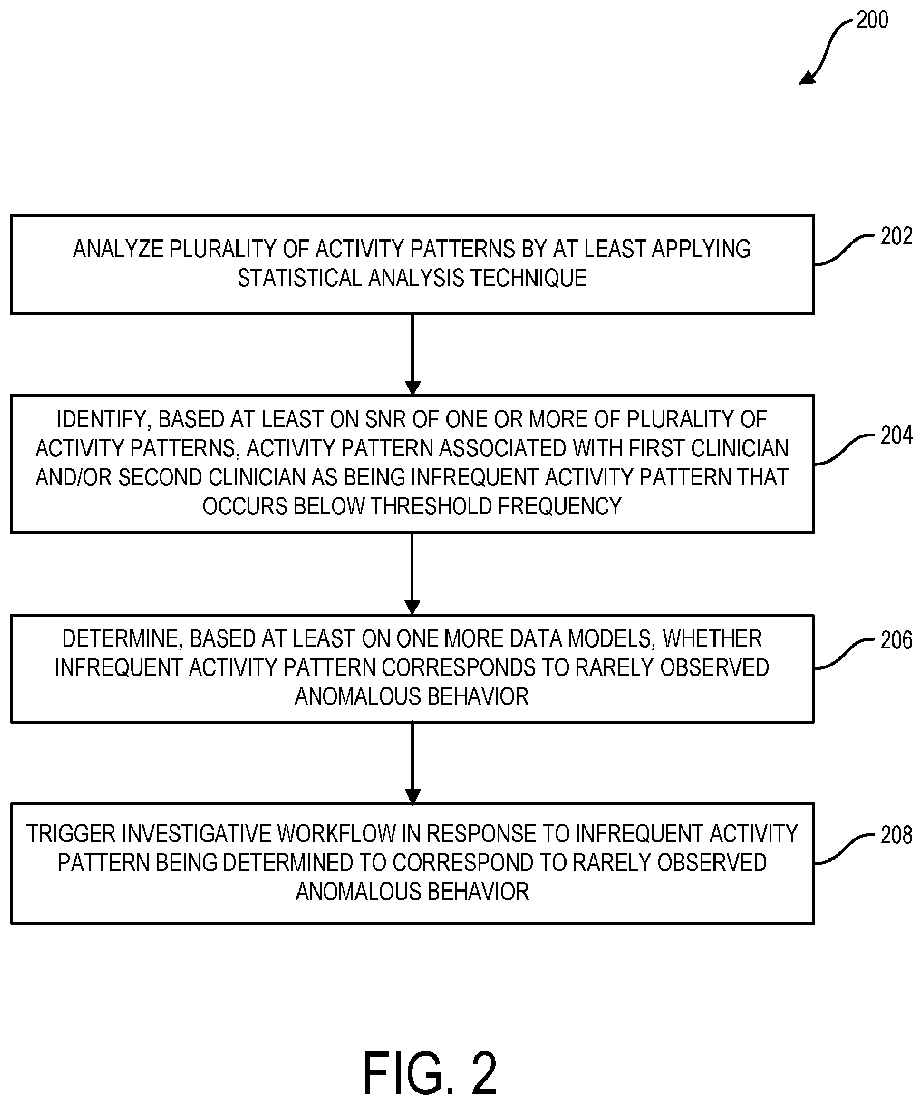 Patent US12437862 Figure 2 – Rare instance analytics for diversion detection