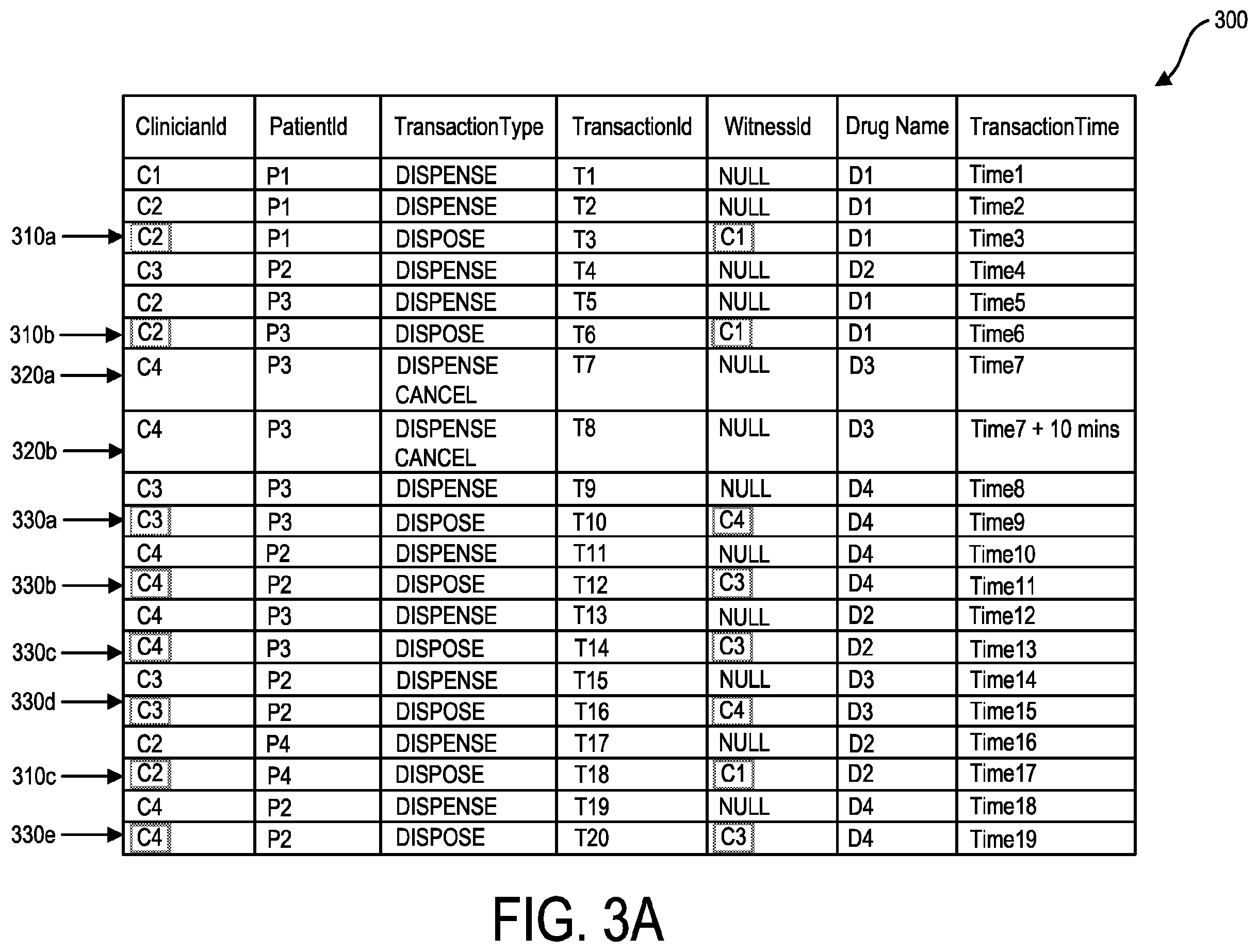 Patent US12437862 Figure 3 – Rare instance analytics for diversion detection
