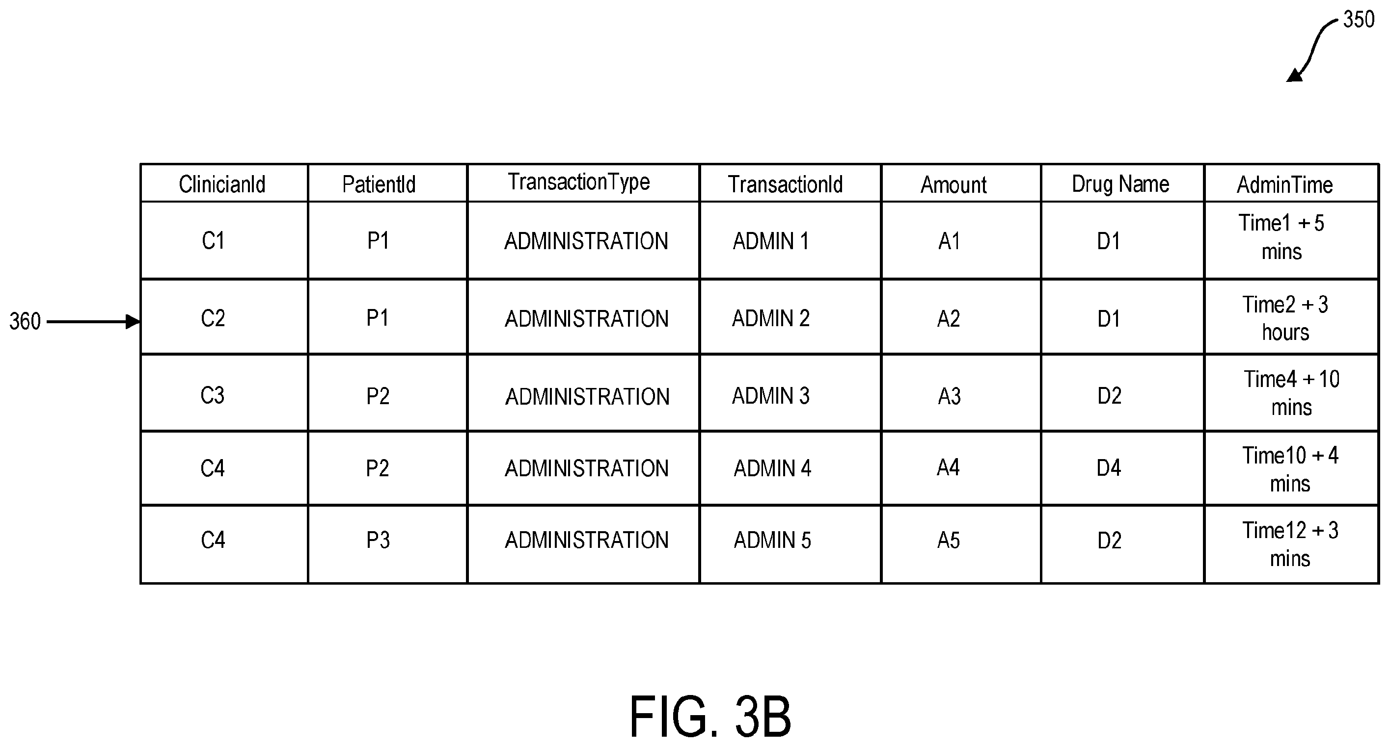 Patent US12437862 Figure 4 – Rare instance analytics for diversion detection