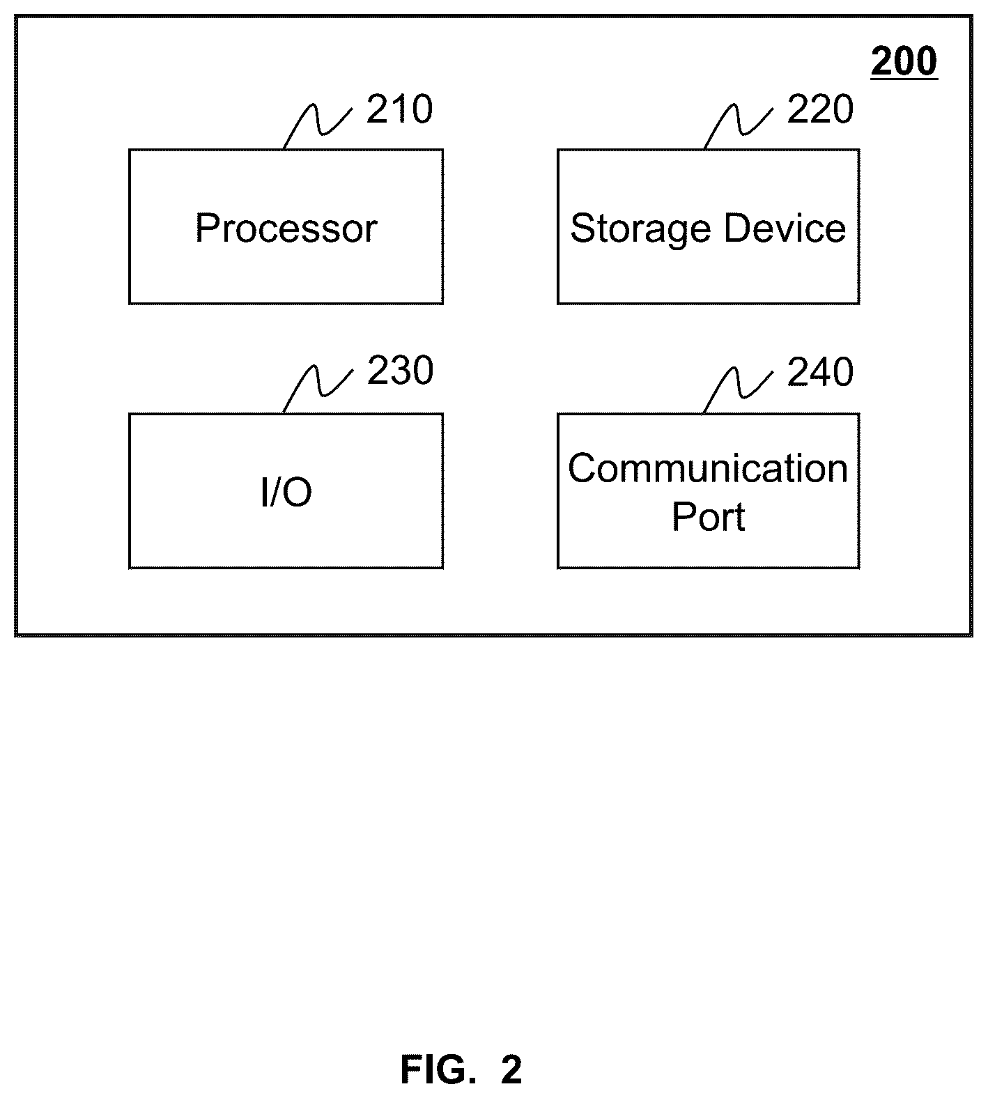 Patent US12437866 Figure 2 – Systems and methods for controlling medical device