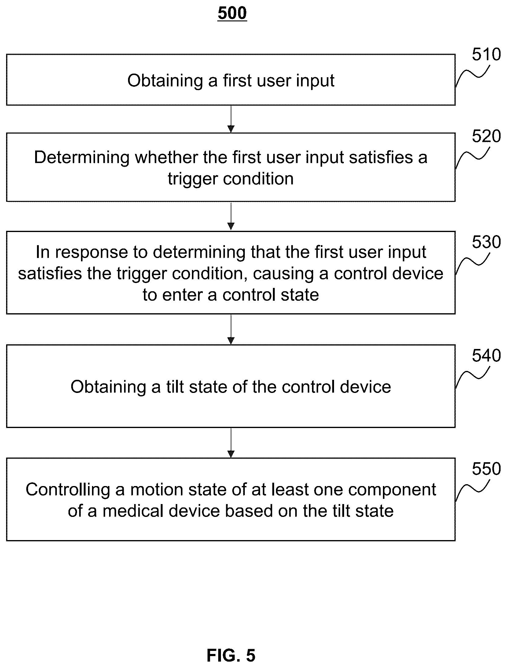 Patent US12437866 Figure 5 – Systems and methods for controlling medical device