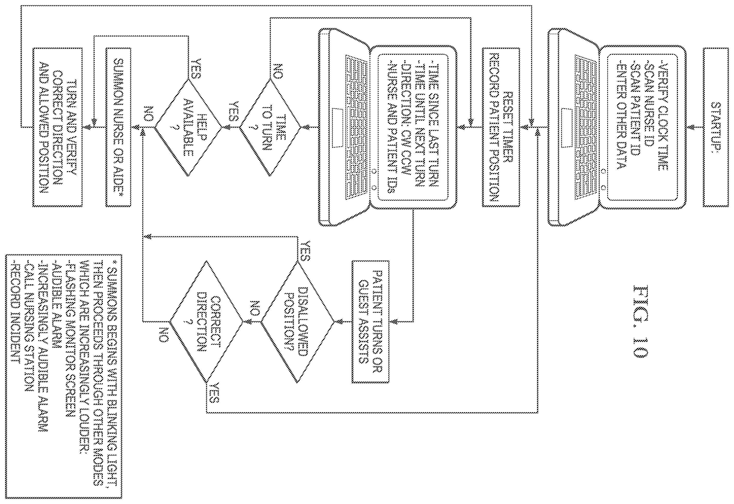 Patent US12437867 Figure 6 – Systems and methods for managing a person's position based on a personal health factor