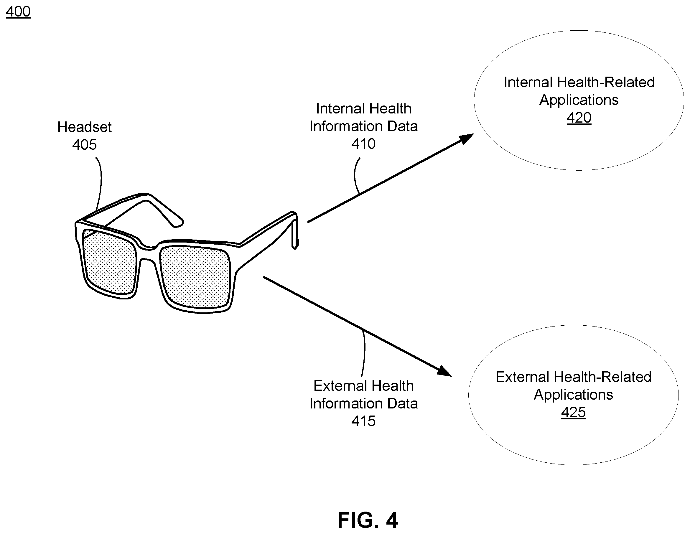 Patent US12437869 Figure 4 – Headset integrated into healthcare platform